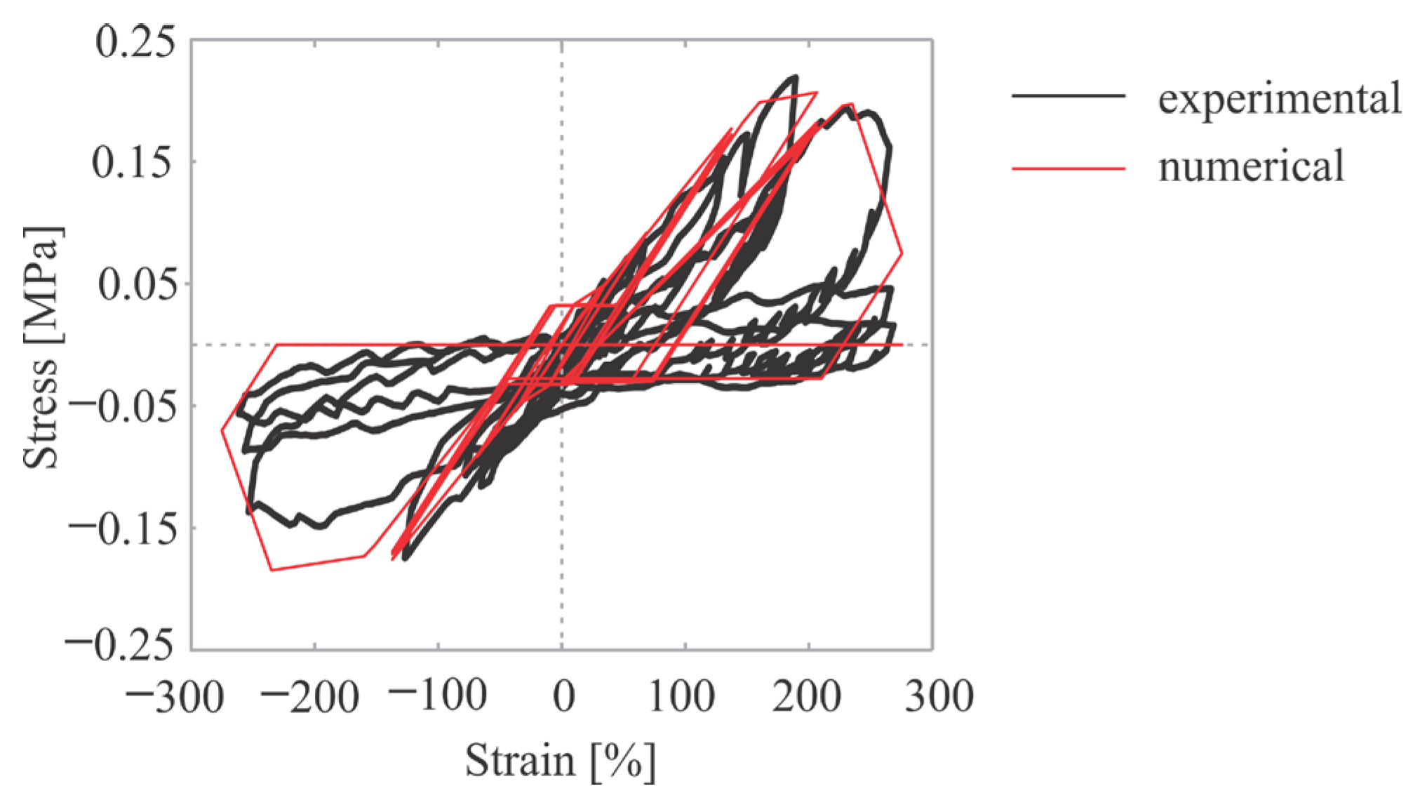 Buildings 13 02519 g011