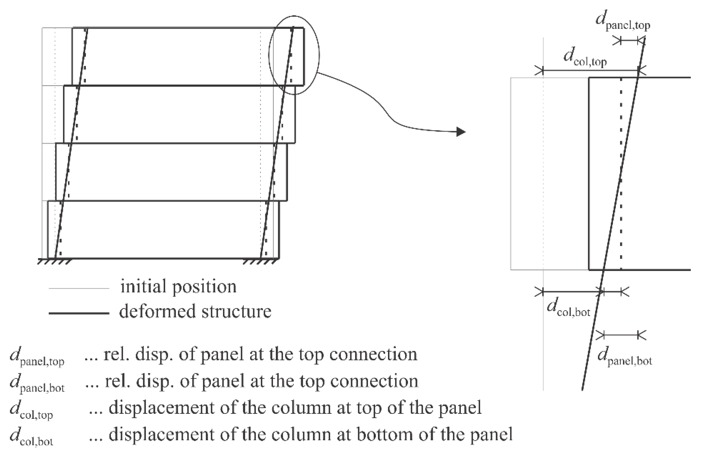 Buildings 13 02519 g012