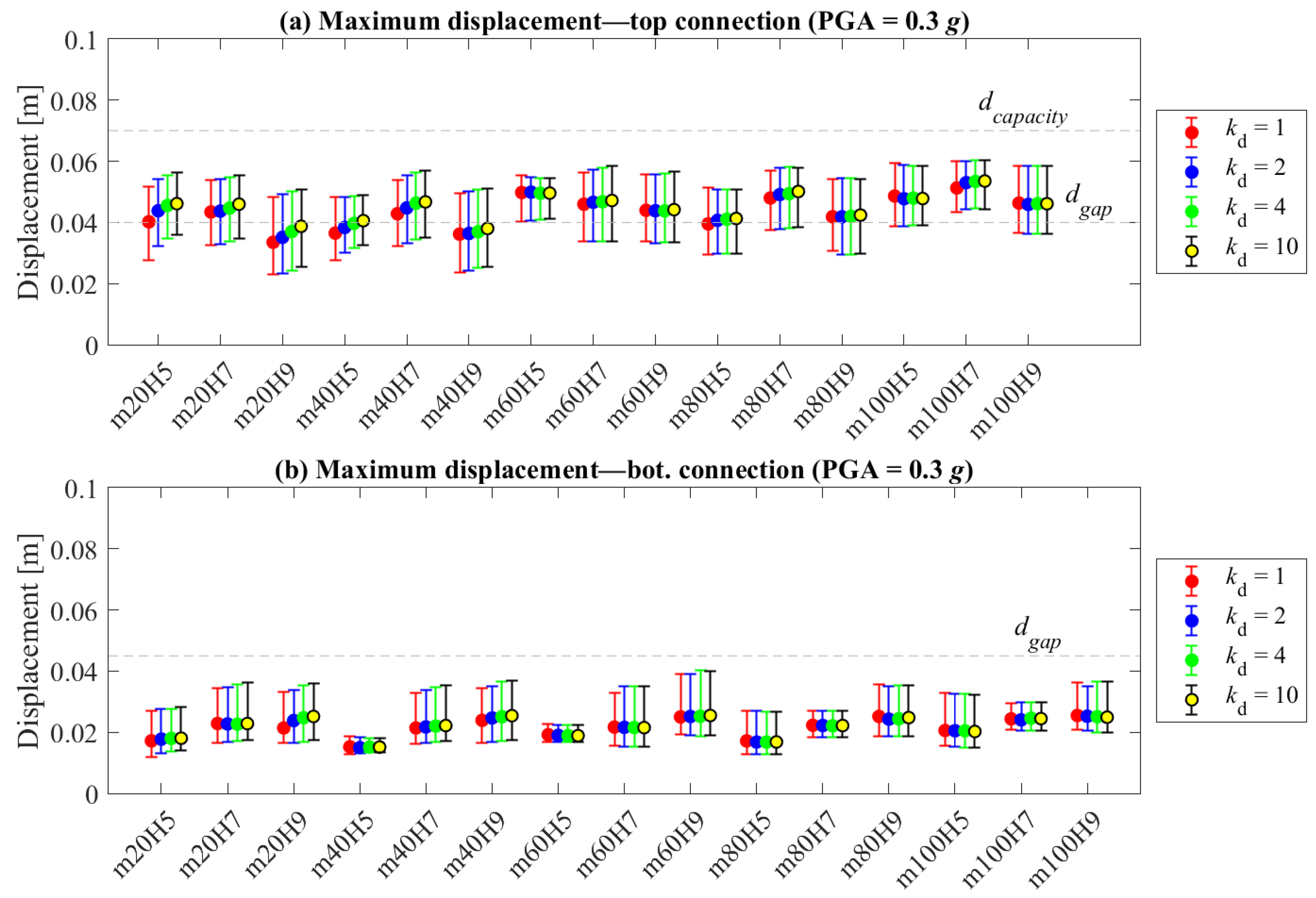 Buildings 13 02519 g013