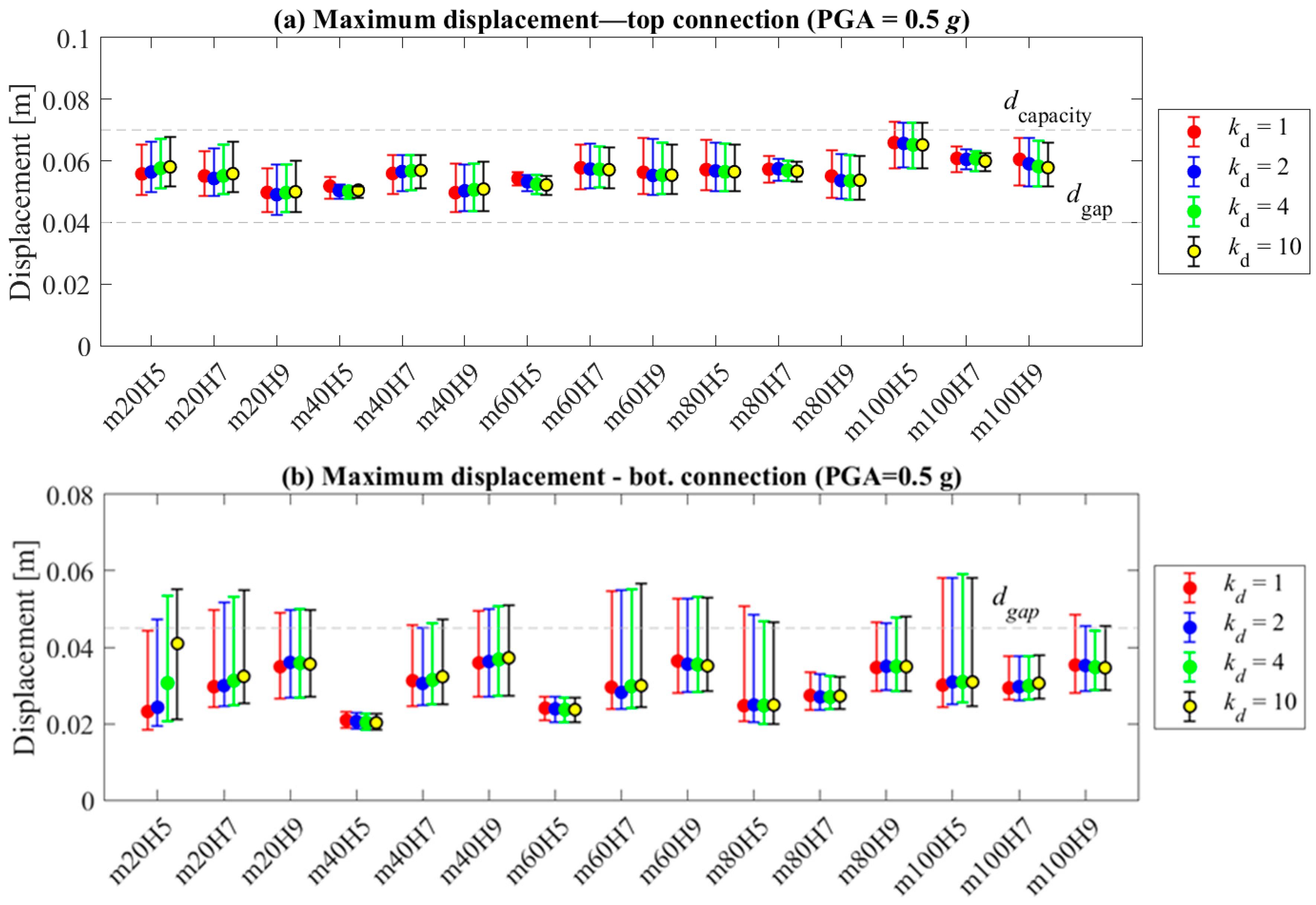 Buildings 13 02519 g014