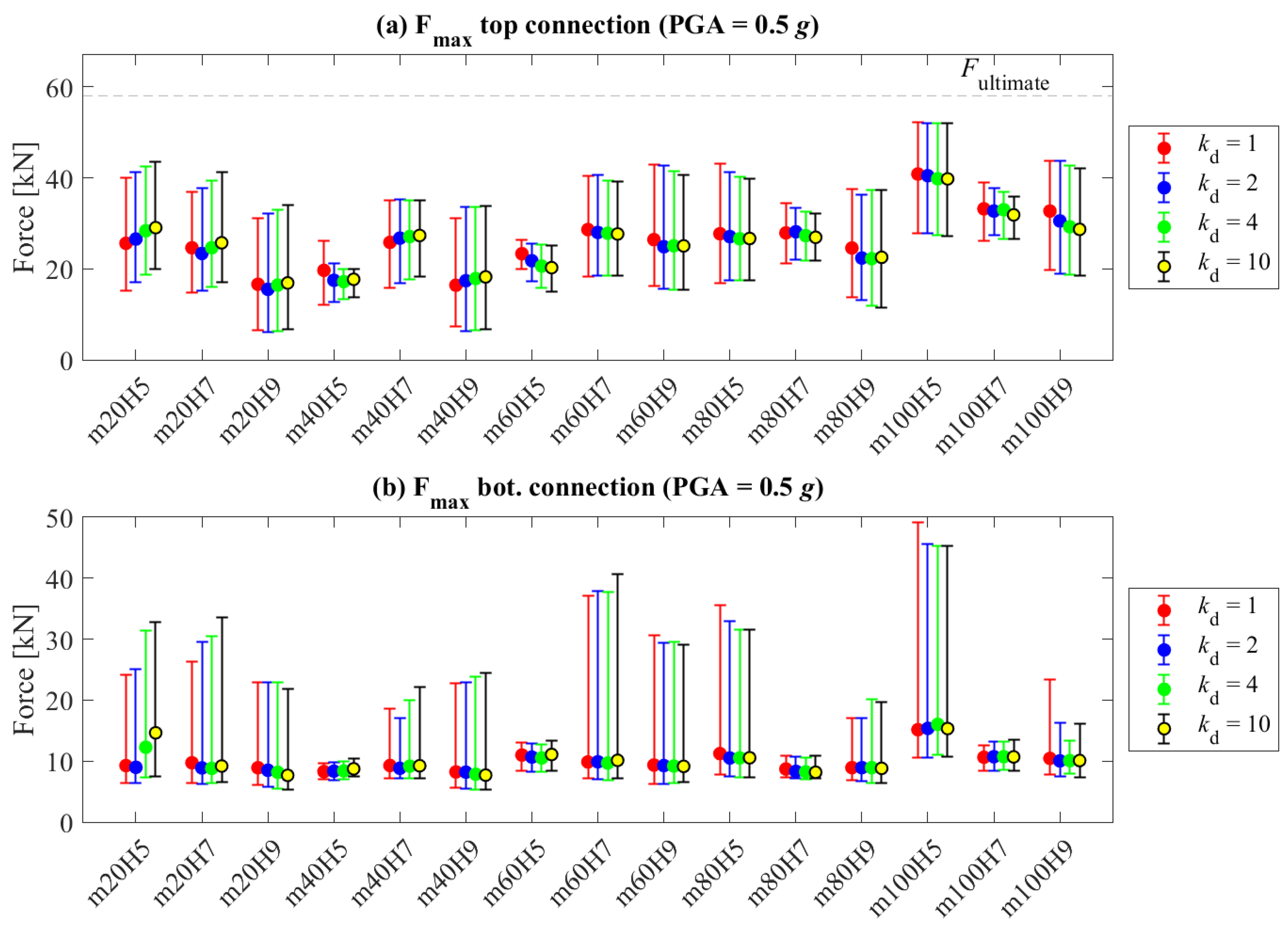 Buildings 13 02519 g015