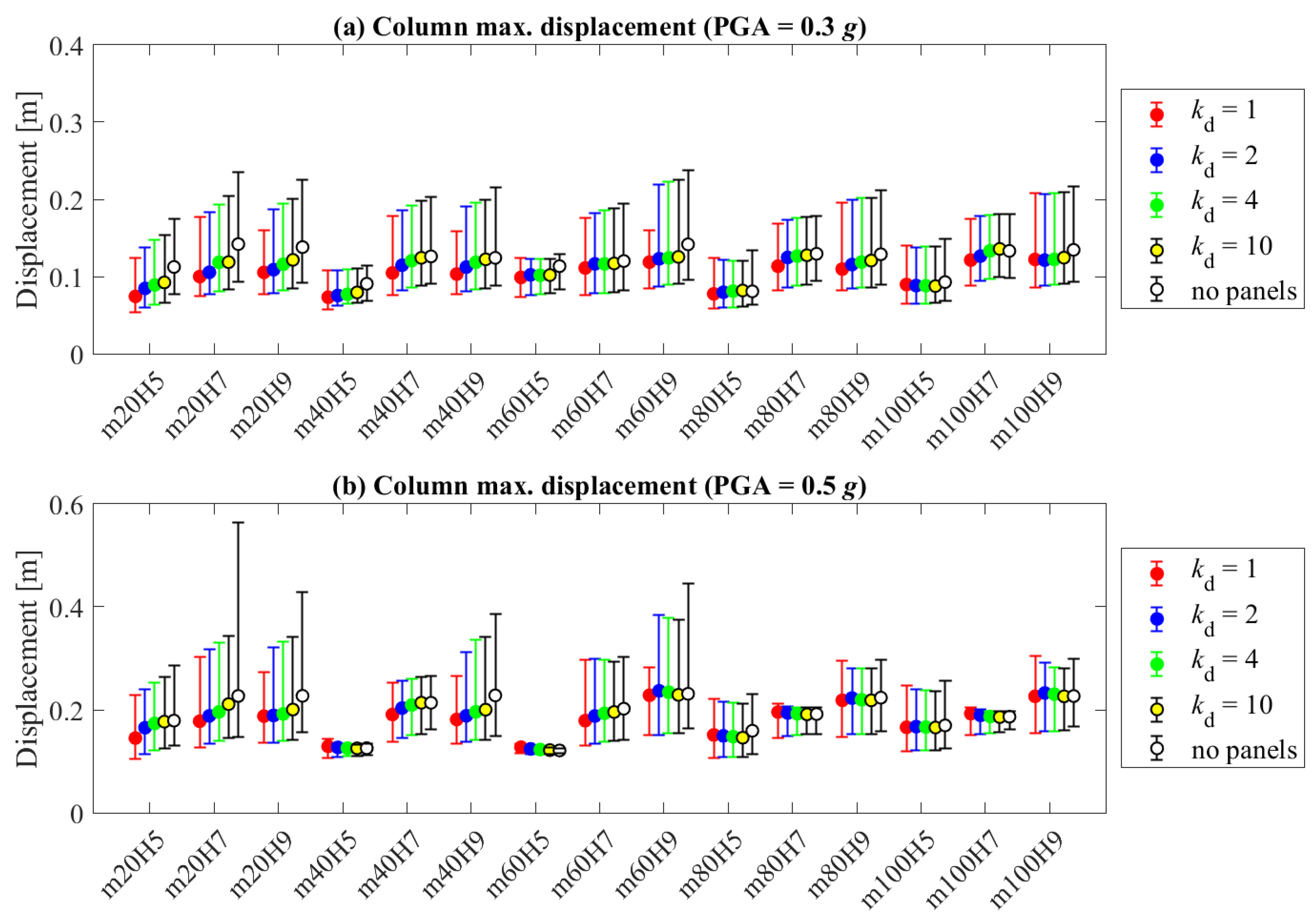 Buildings 13 02519 g016