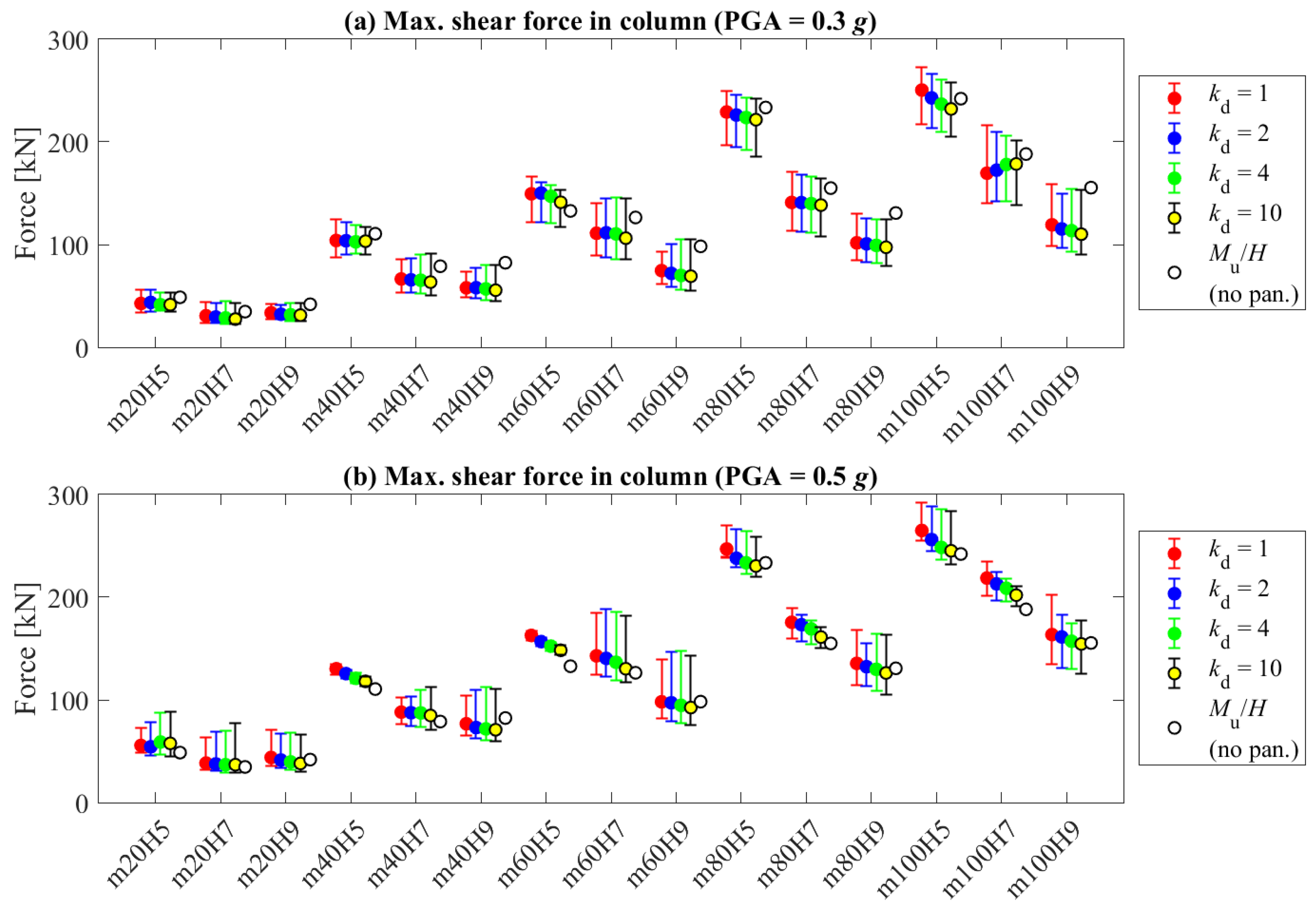 Buildings 13 02519 g017