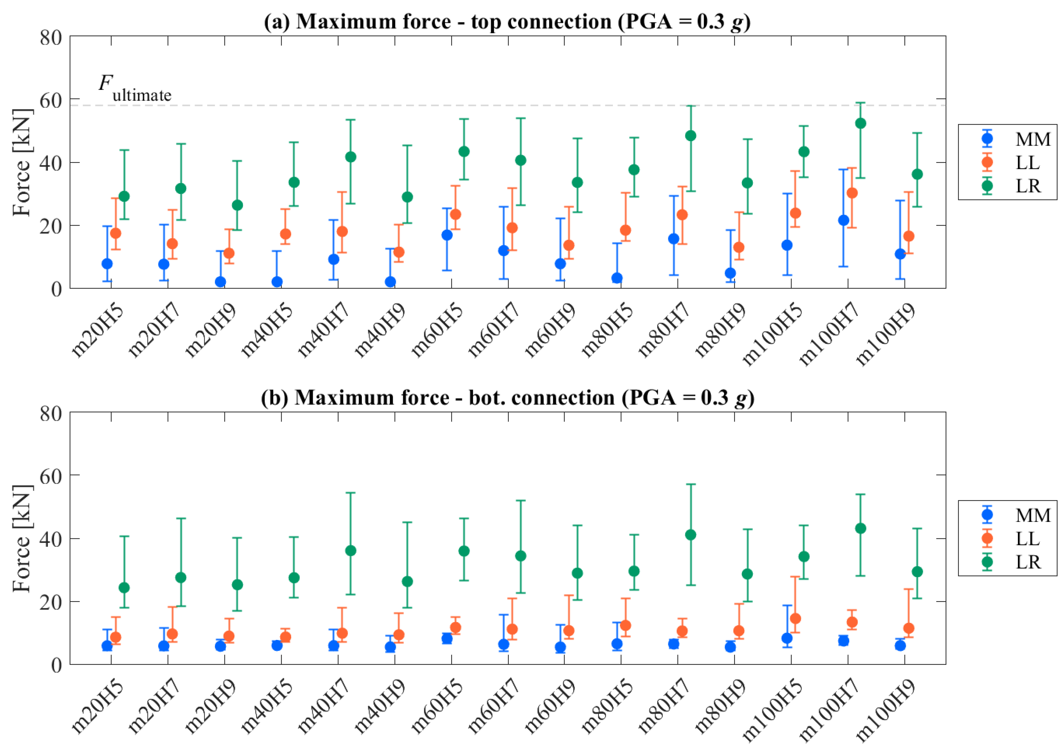 Buildings 13 02519 g019