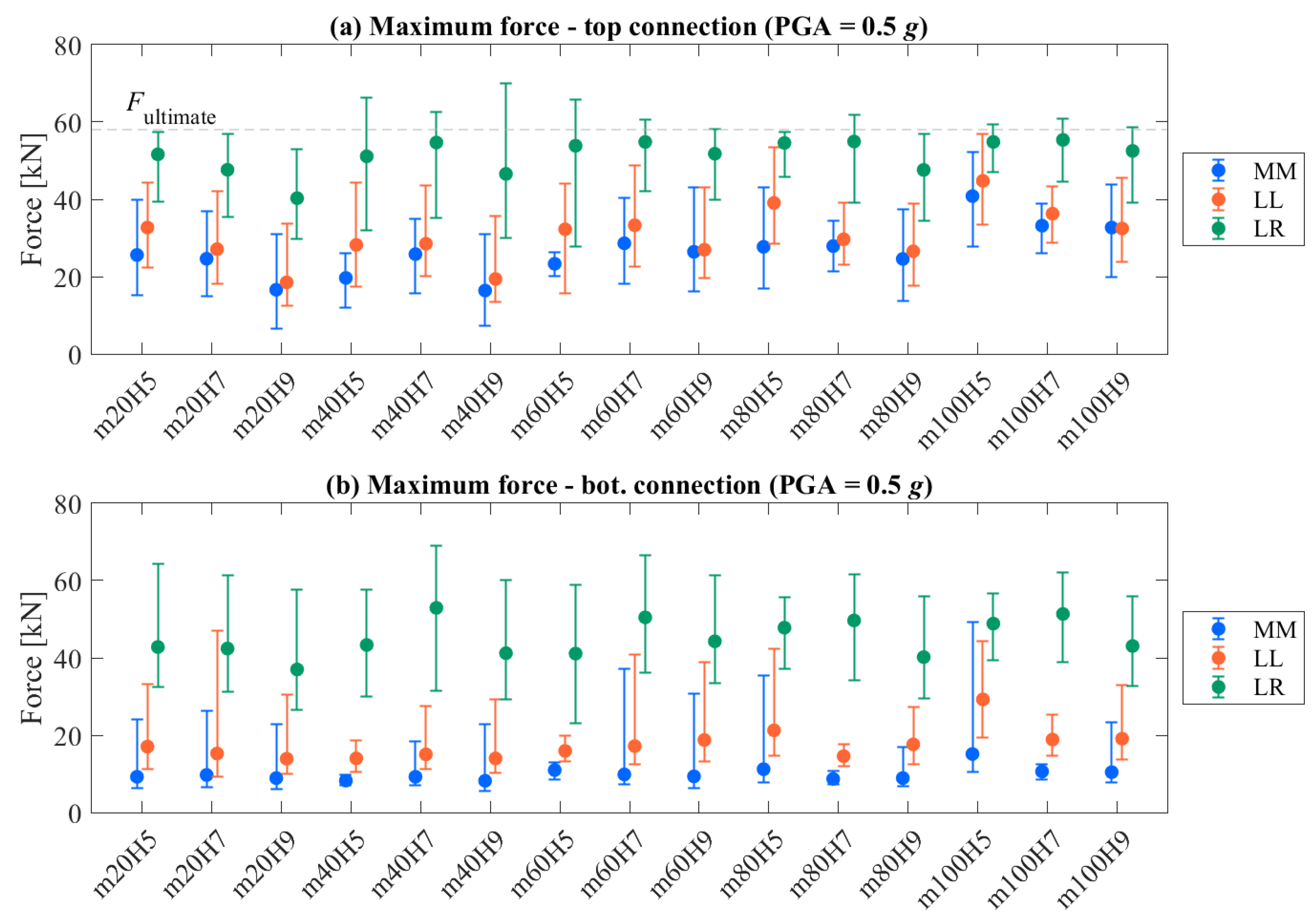 Buildings 13 02519 g020