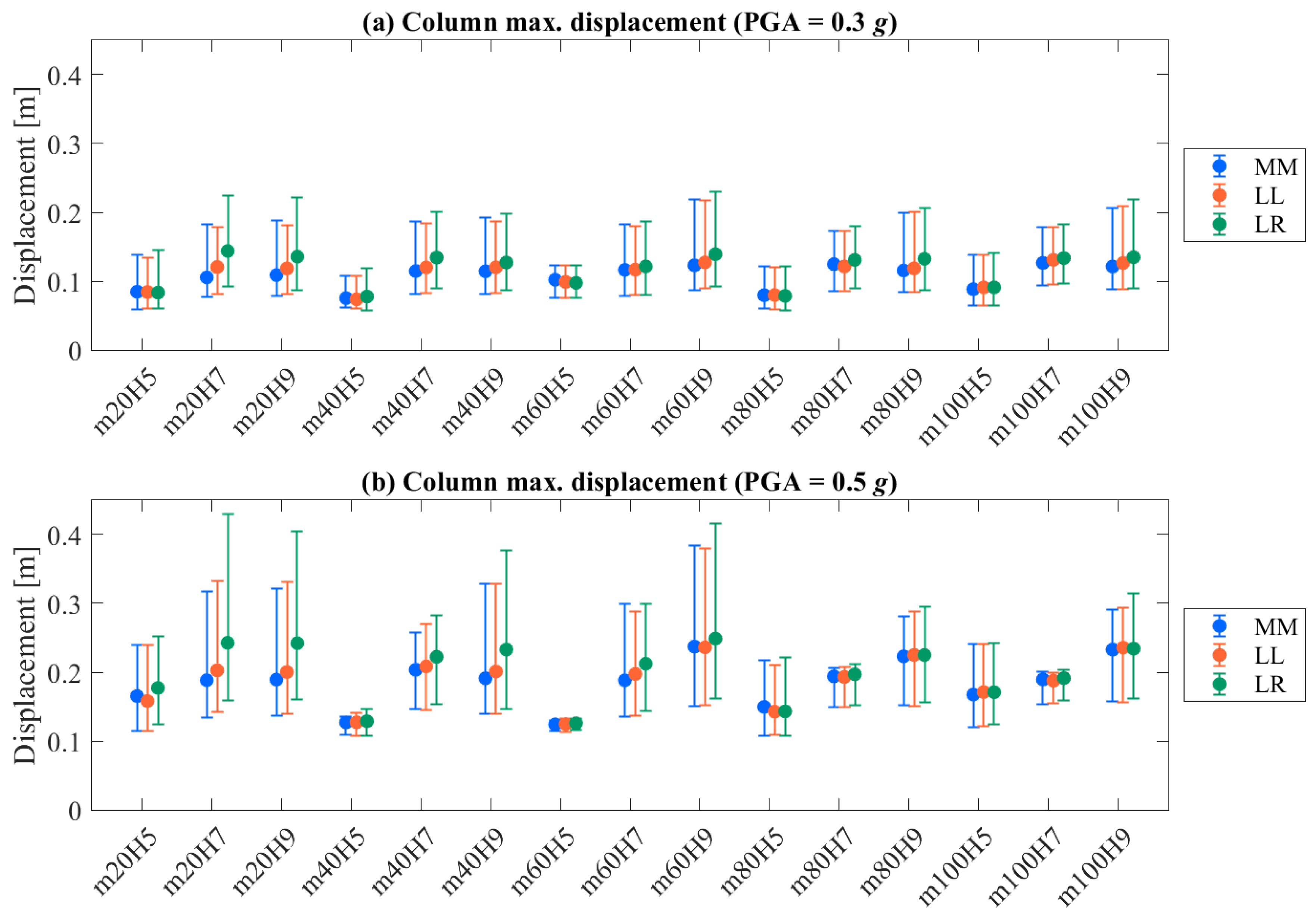 Buildings 13 02519 g021