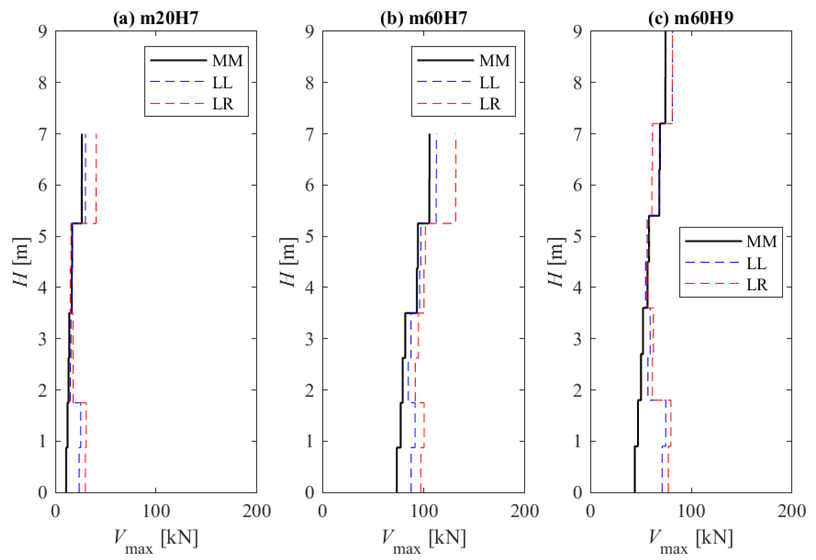 Buildings 13 02519 g022