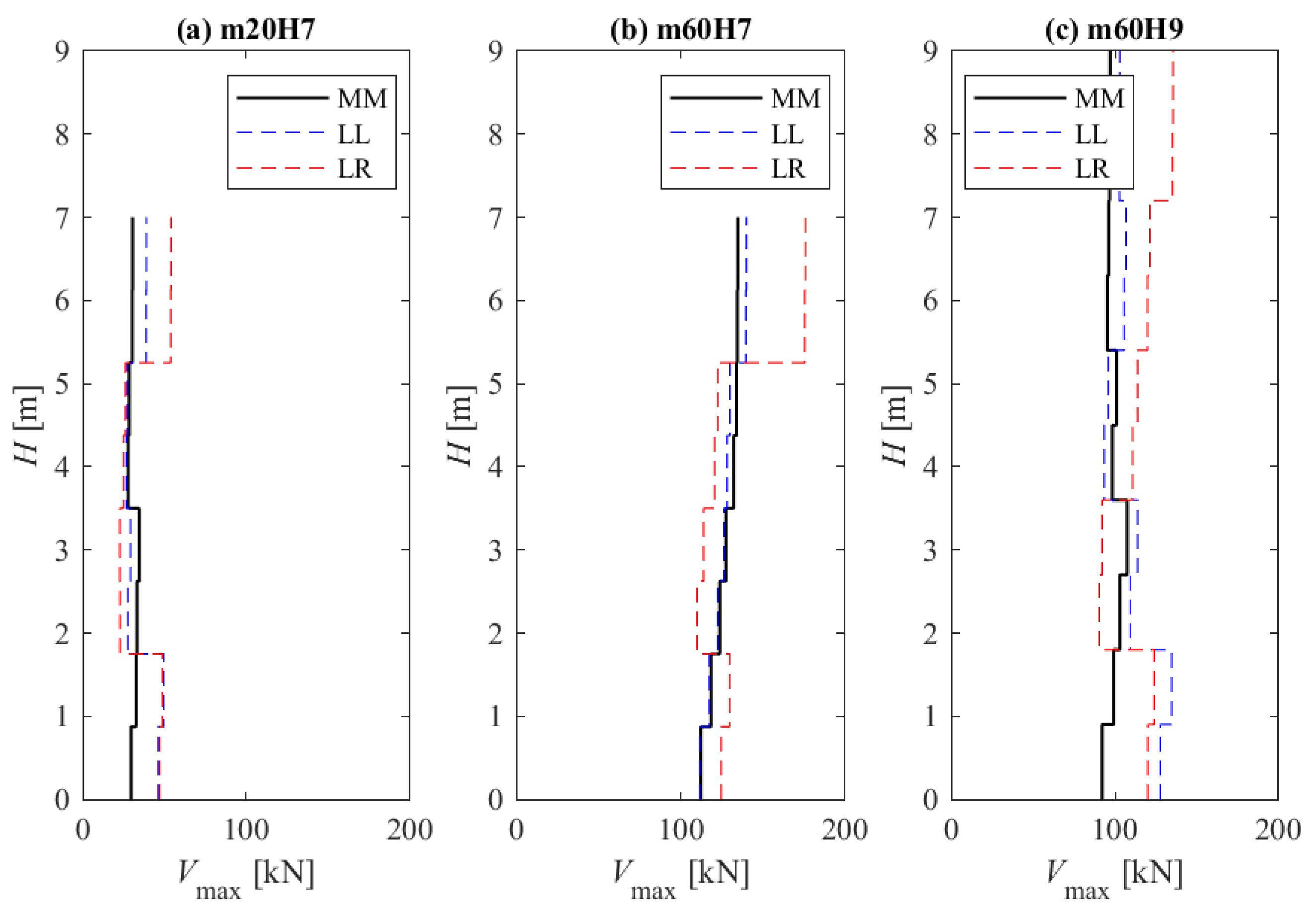Buildings 13 02519 g023