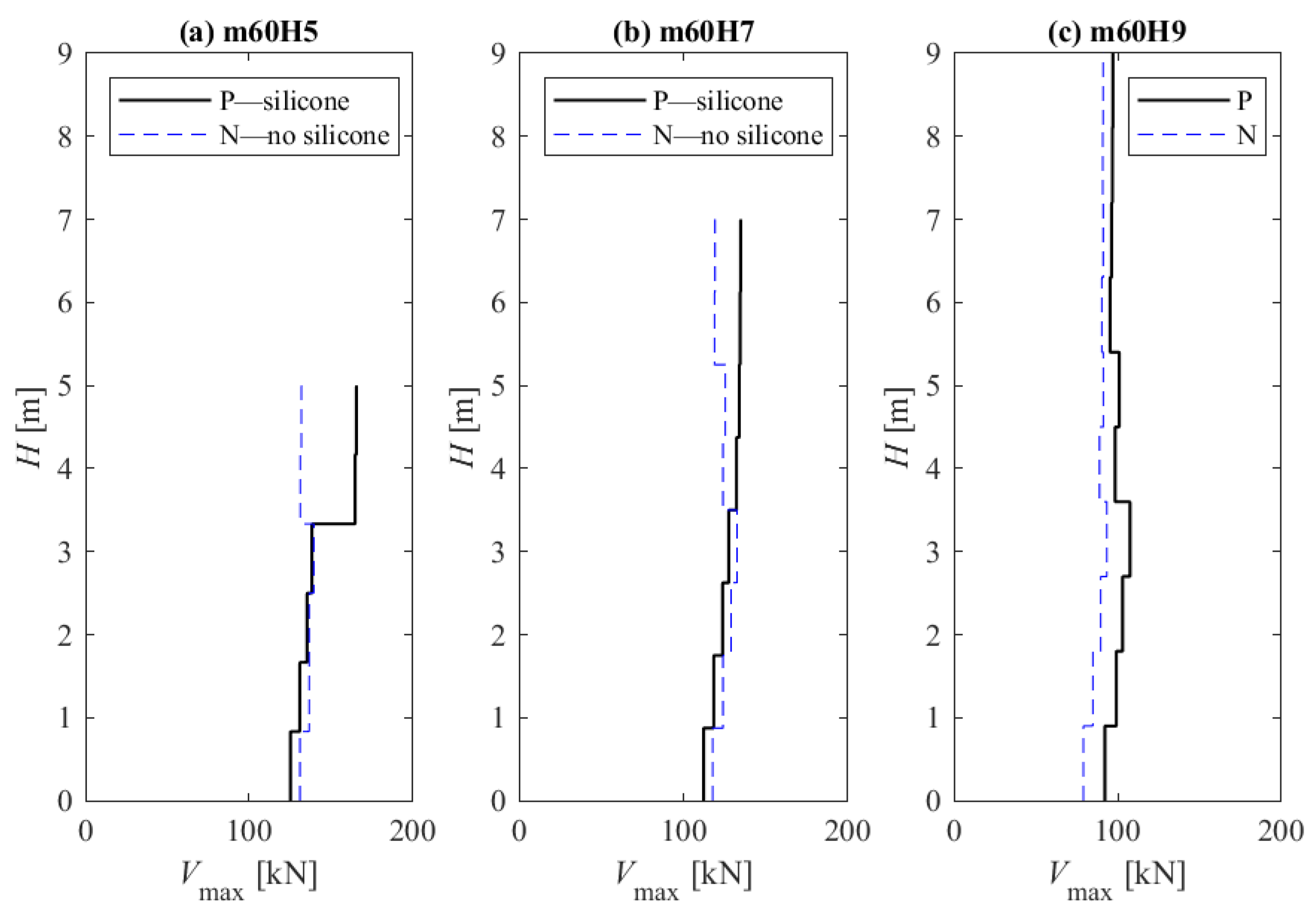 Buildings 13 02519 g026