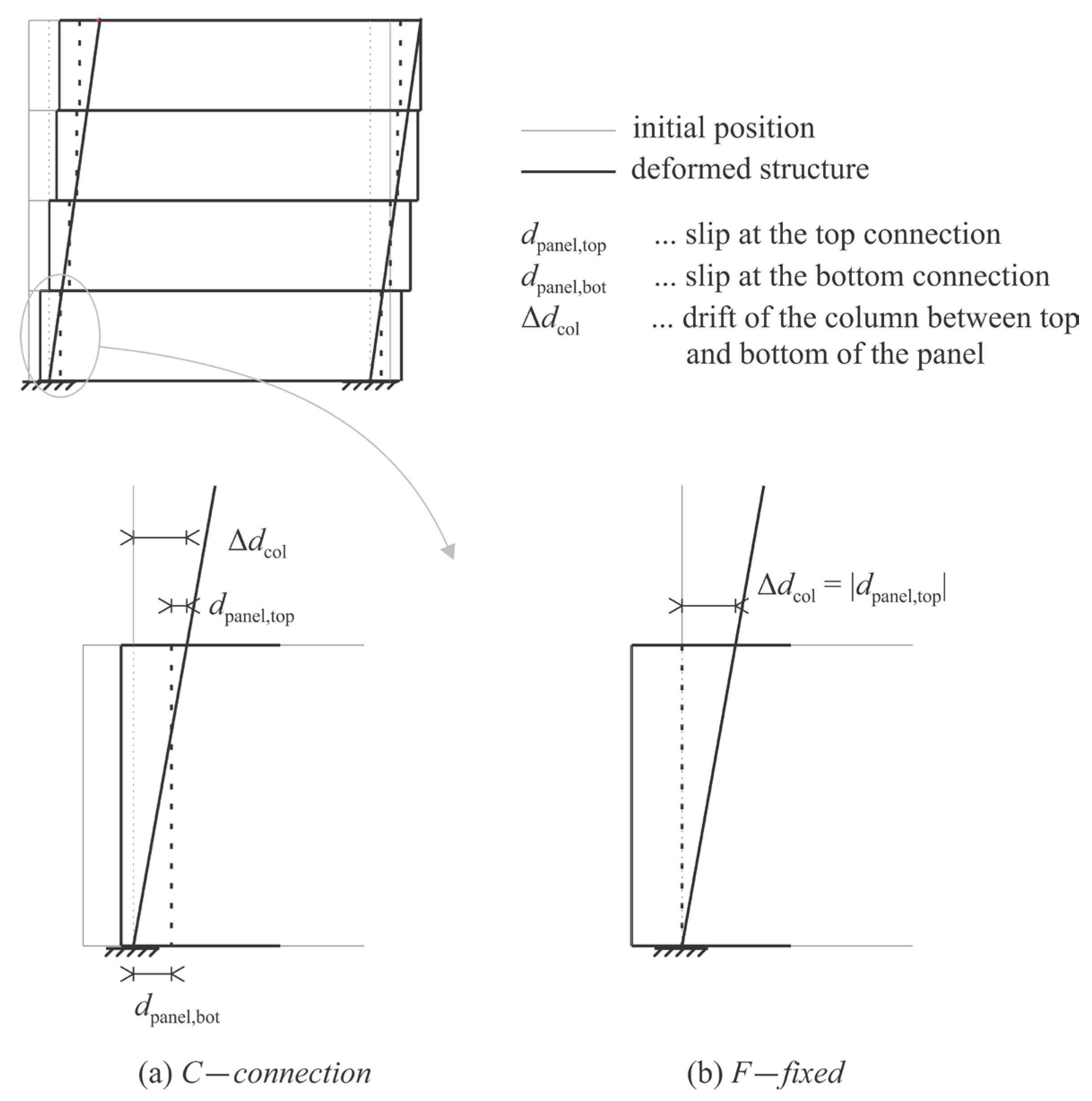 Buildings 13 02519 g027