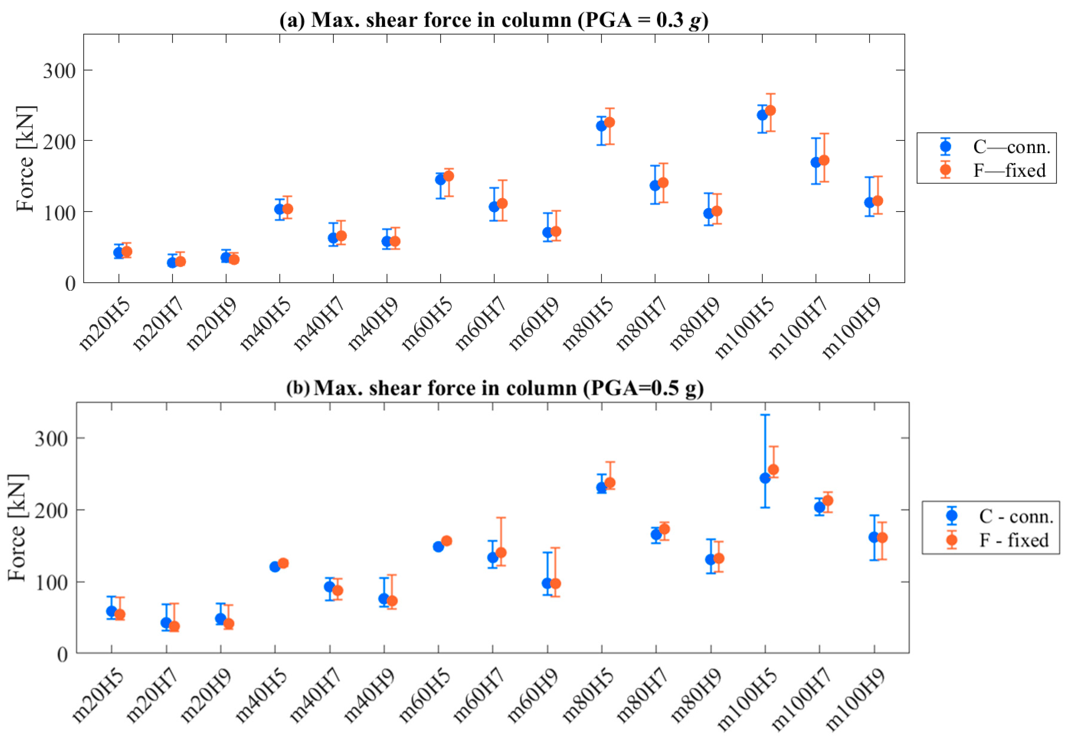 Buildings 13 02519 g028