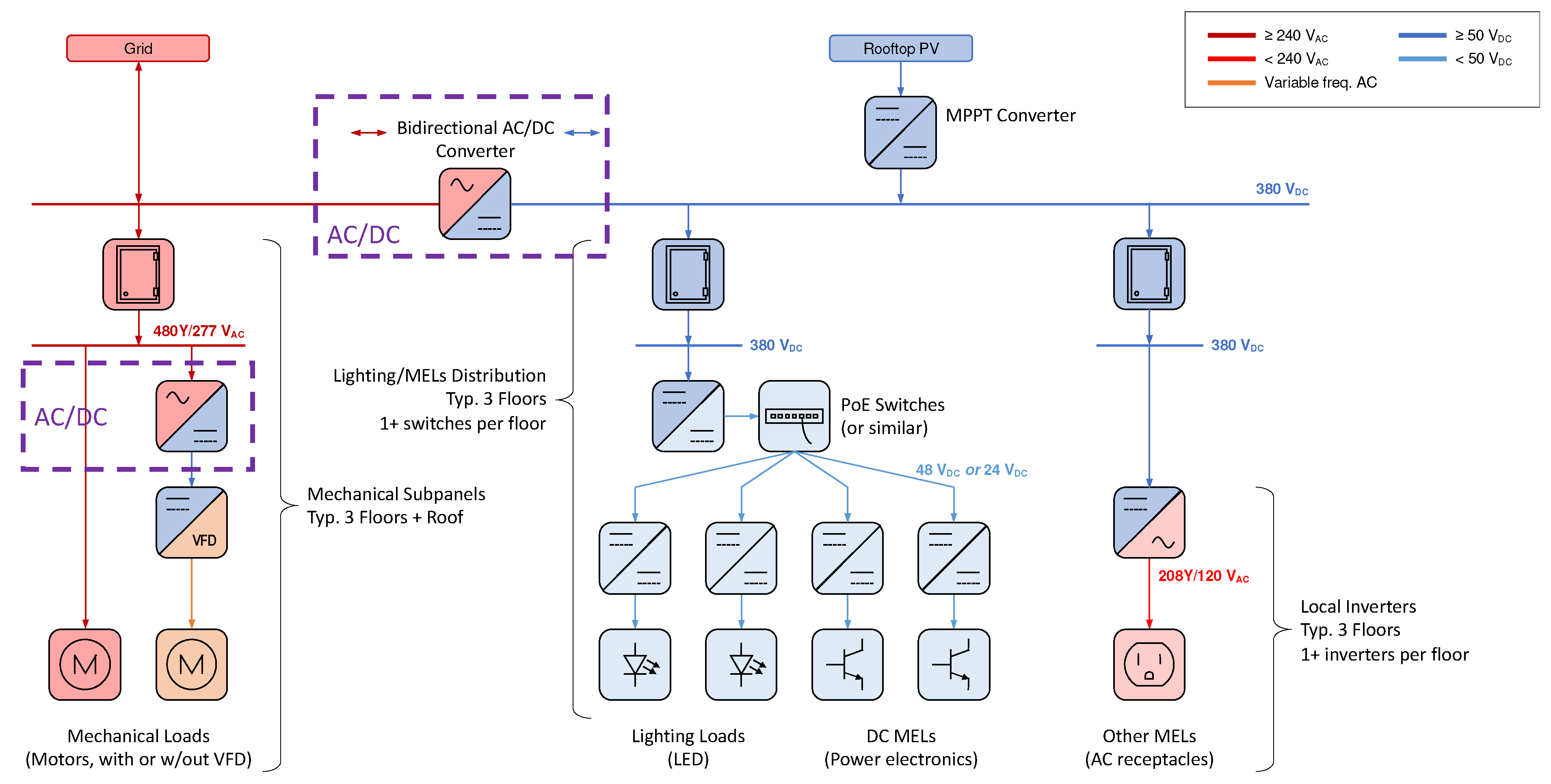 Buildings 13 02520 g002