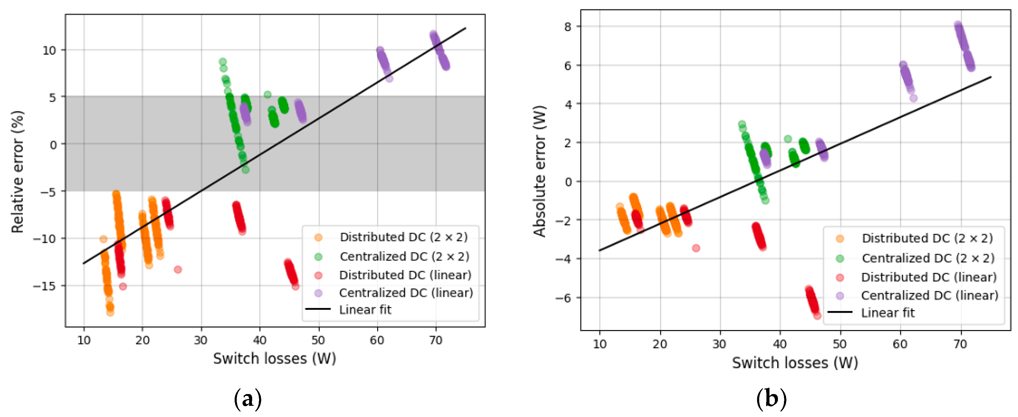 Buildings 13 02520 g011