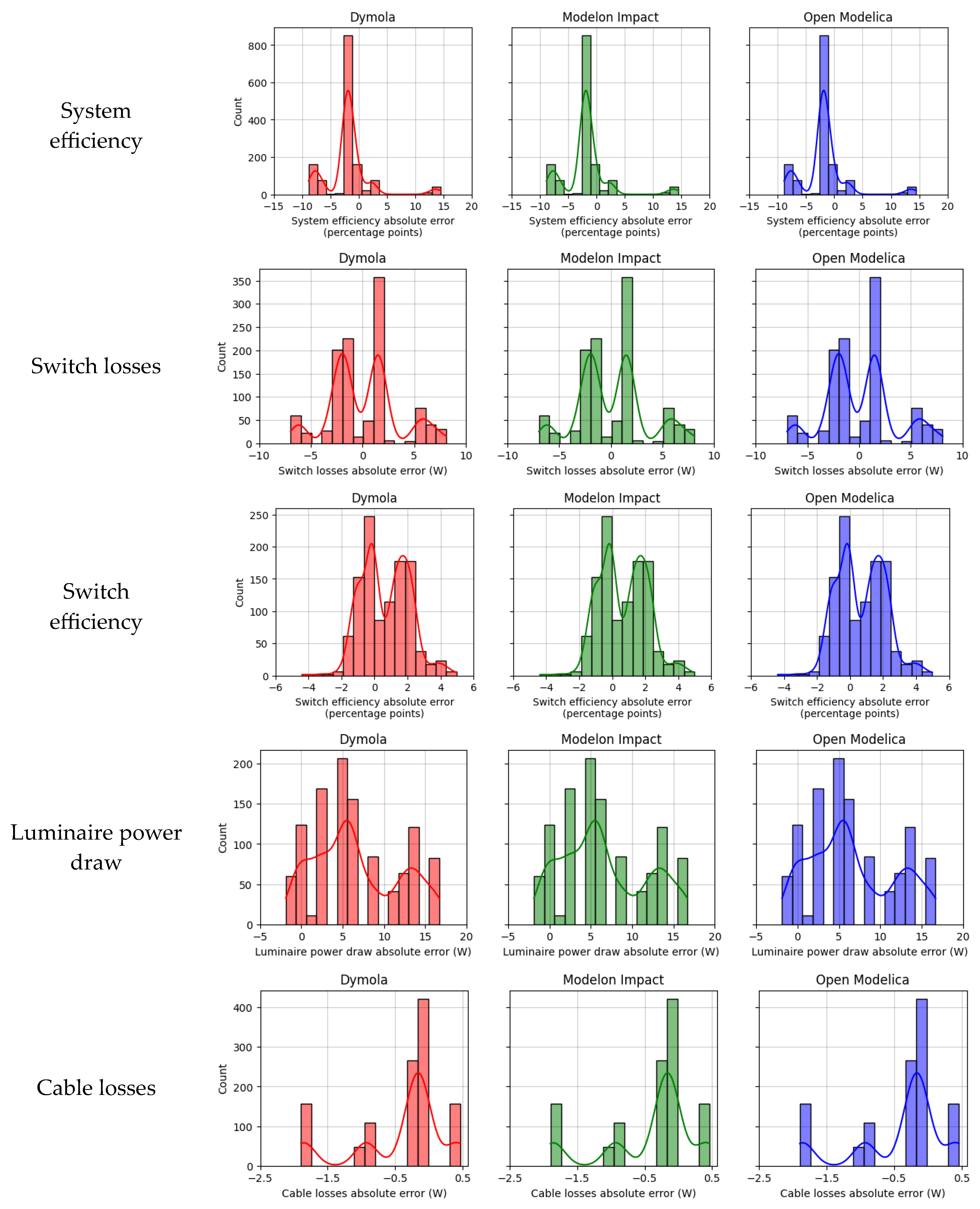 Buildings 13 02520 g015b