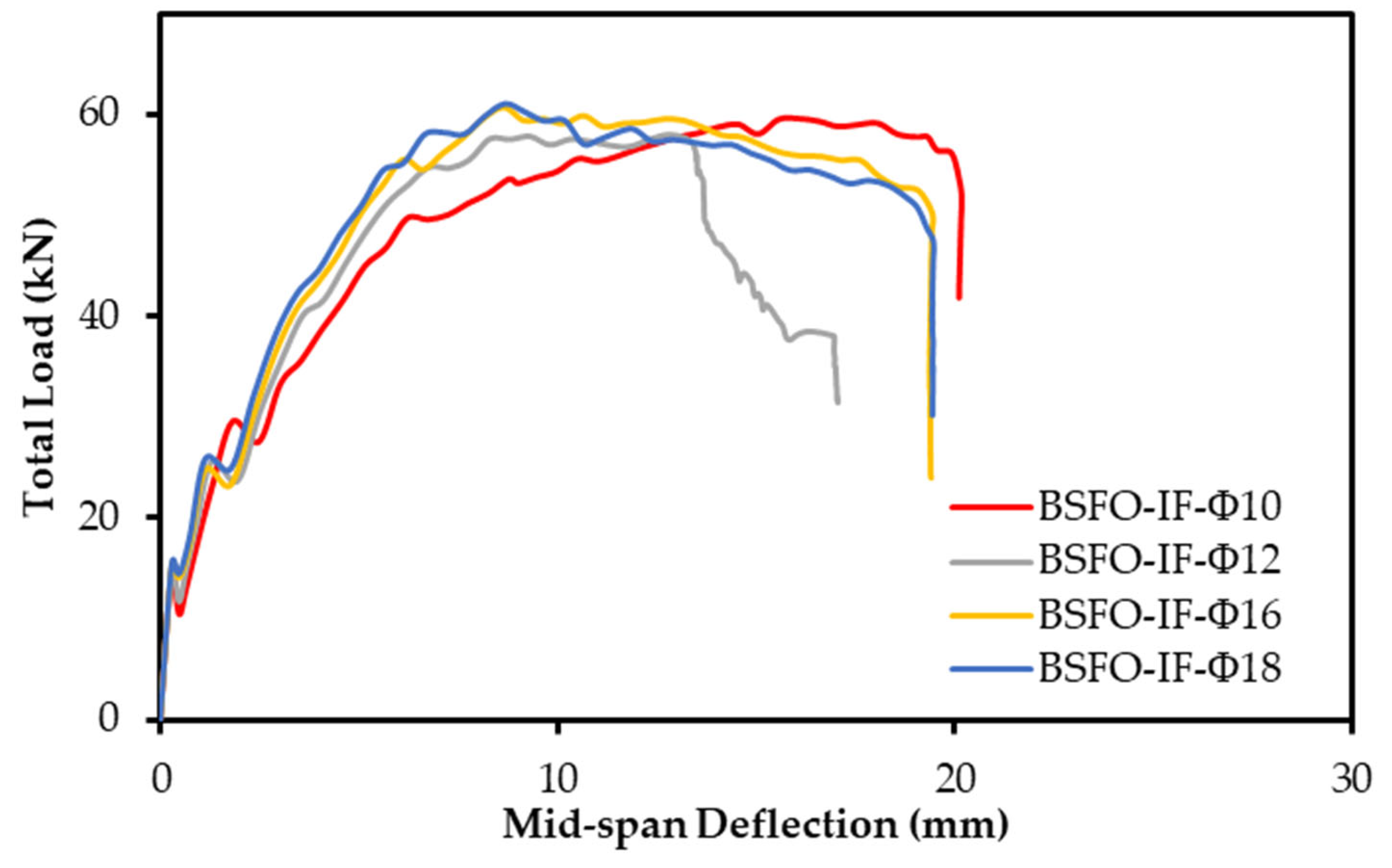 Buildings 13 02522 g019