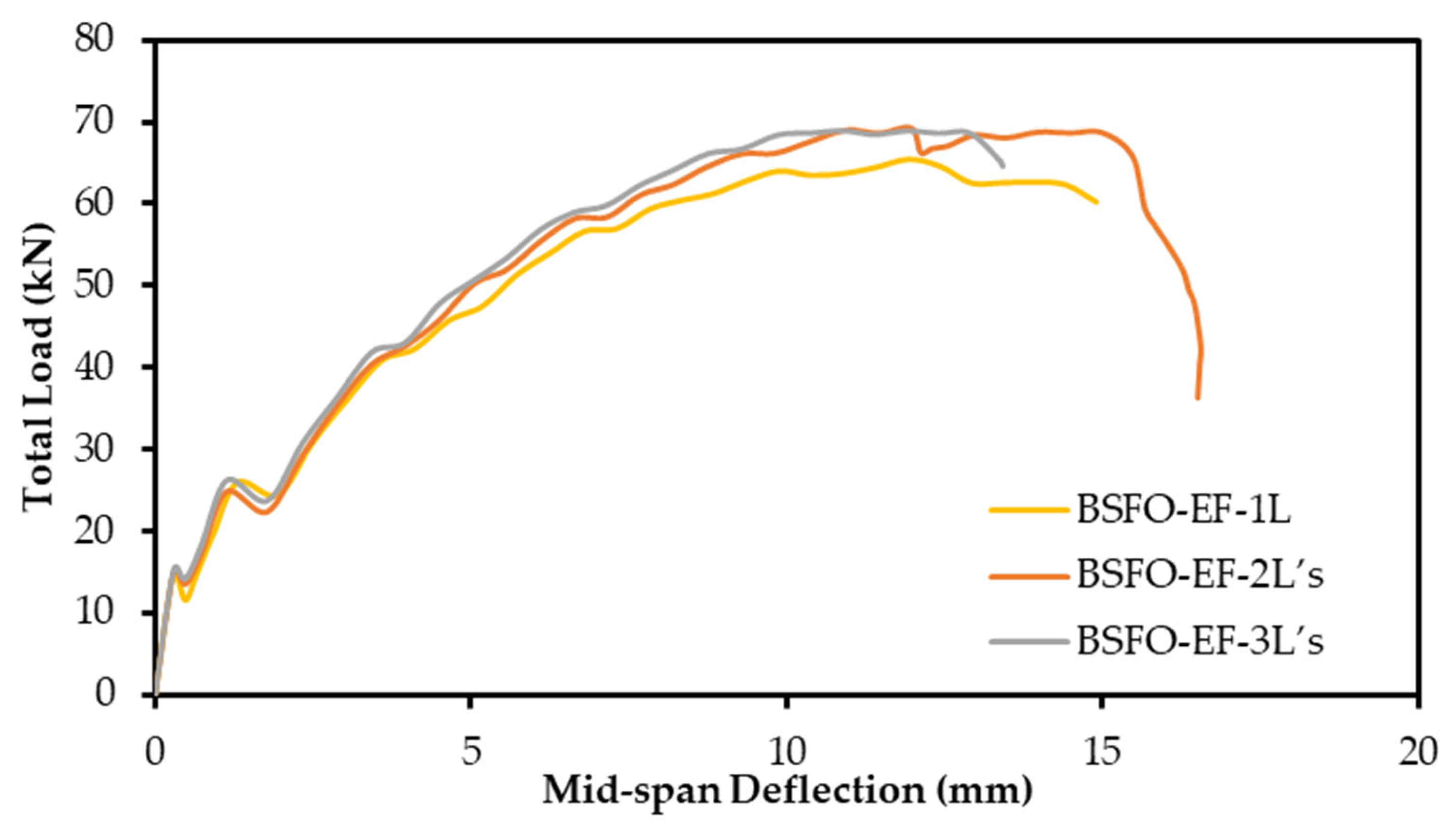 Buildings 13 02522 g020