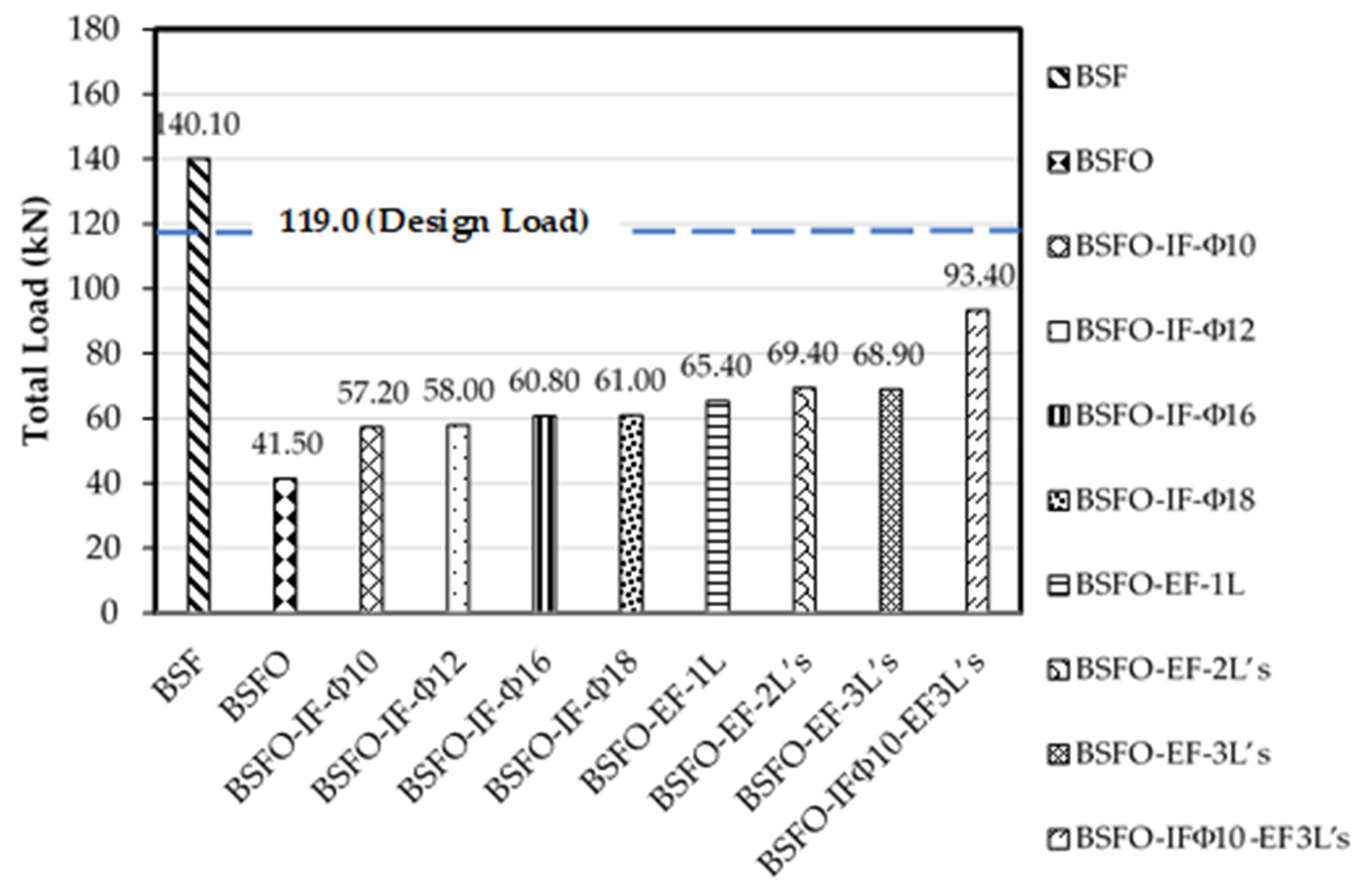 Buildings 13 02522 g022