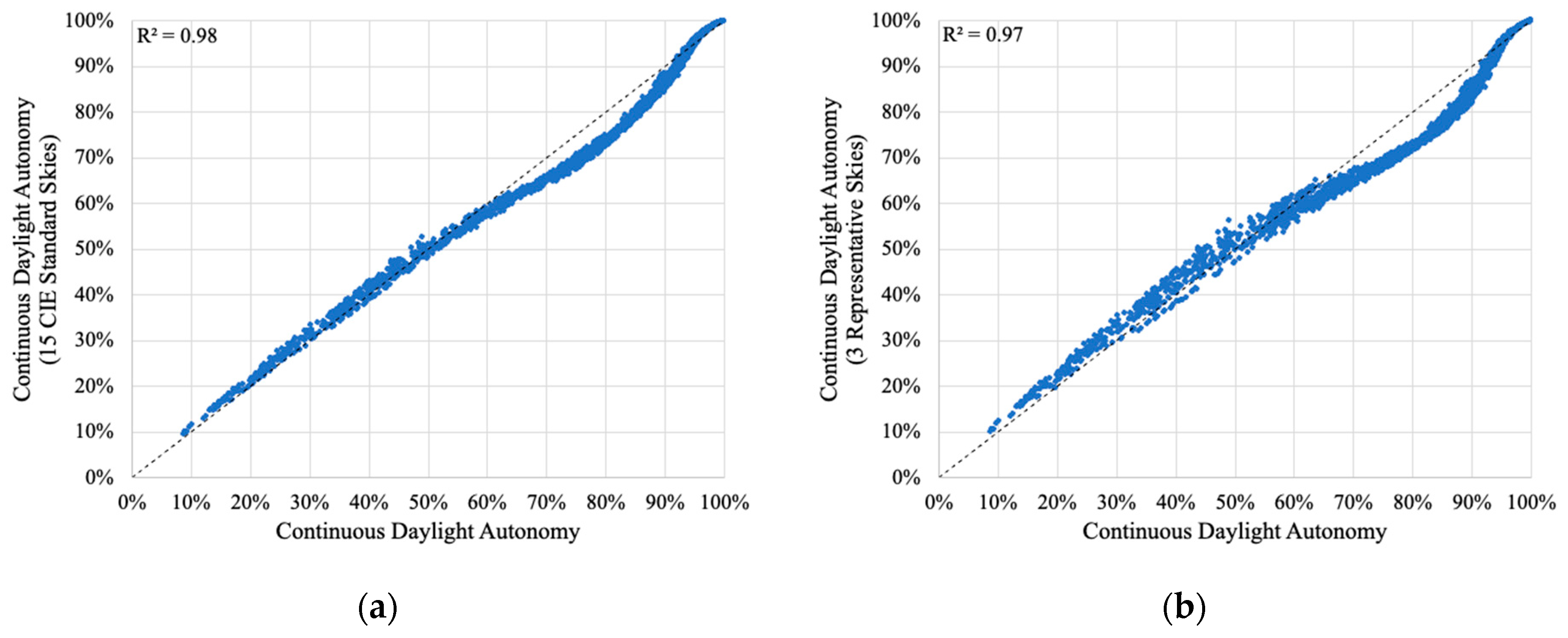 Buildings 13 02523 g004