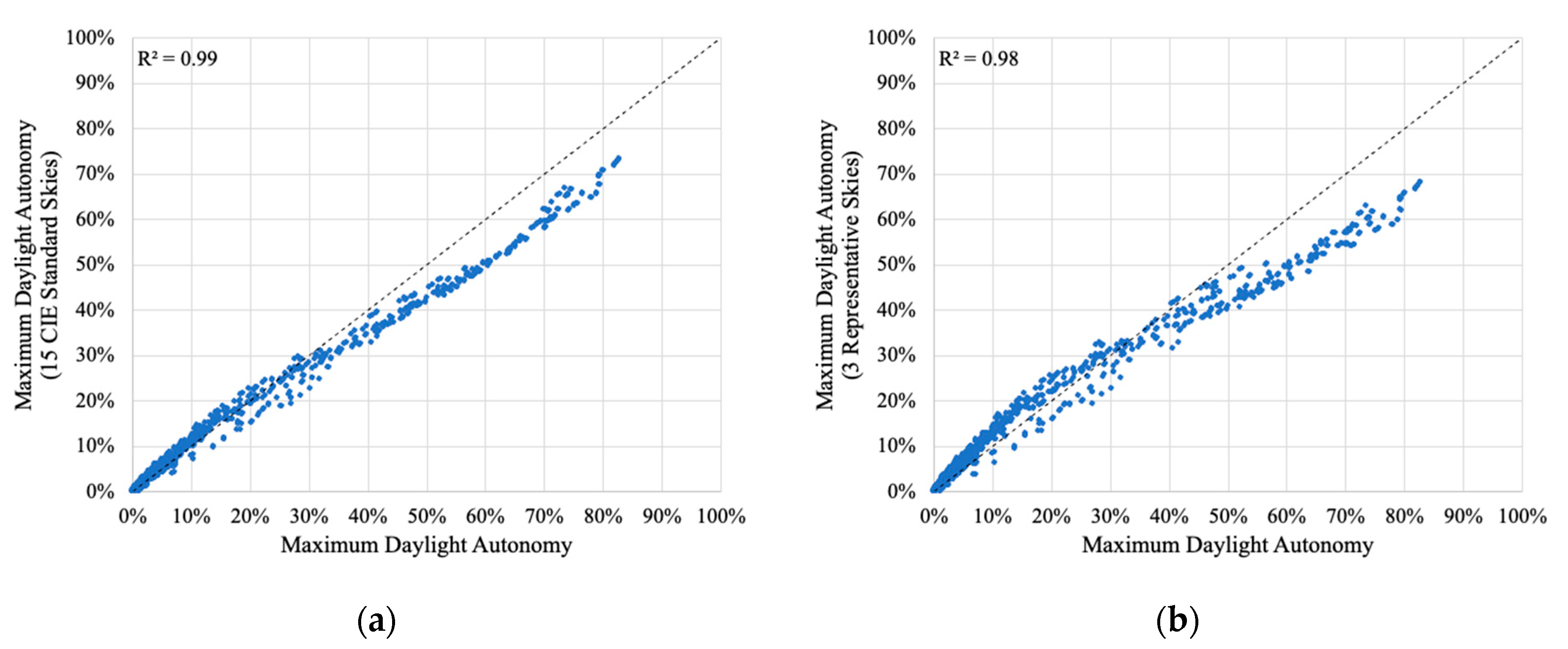 Buildings 13 02523 g005