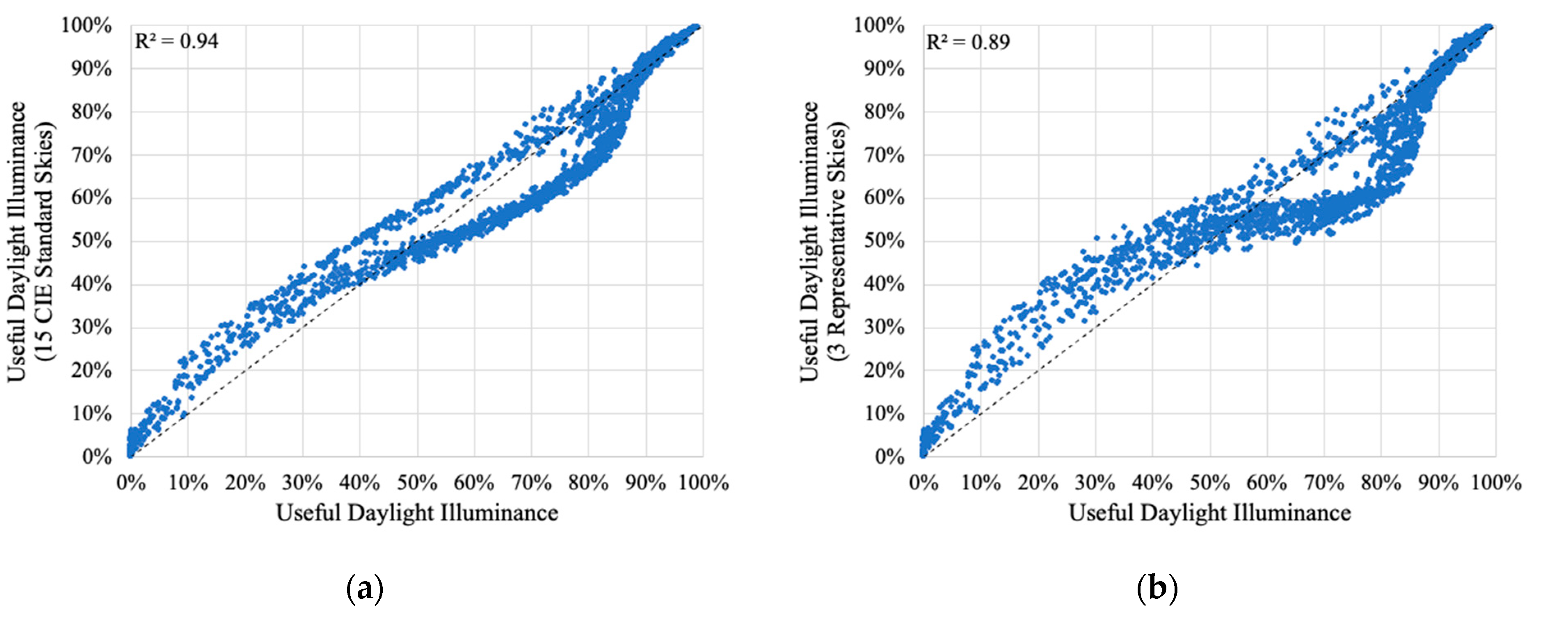 Buildings 13 02523 g007