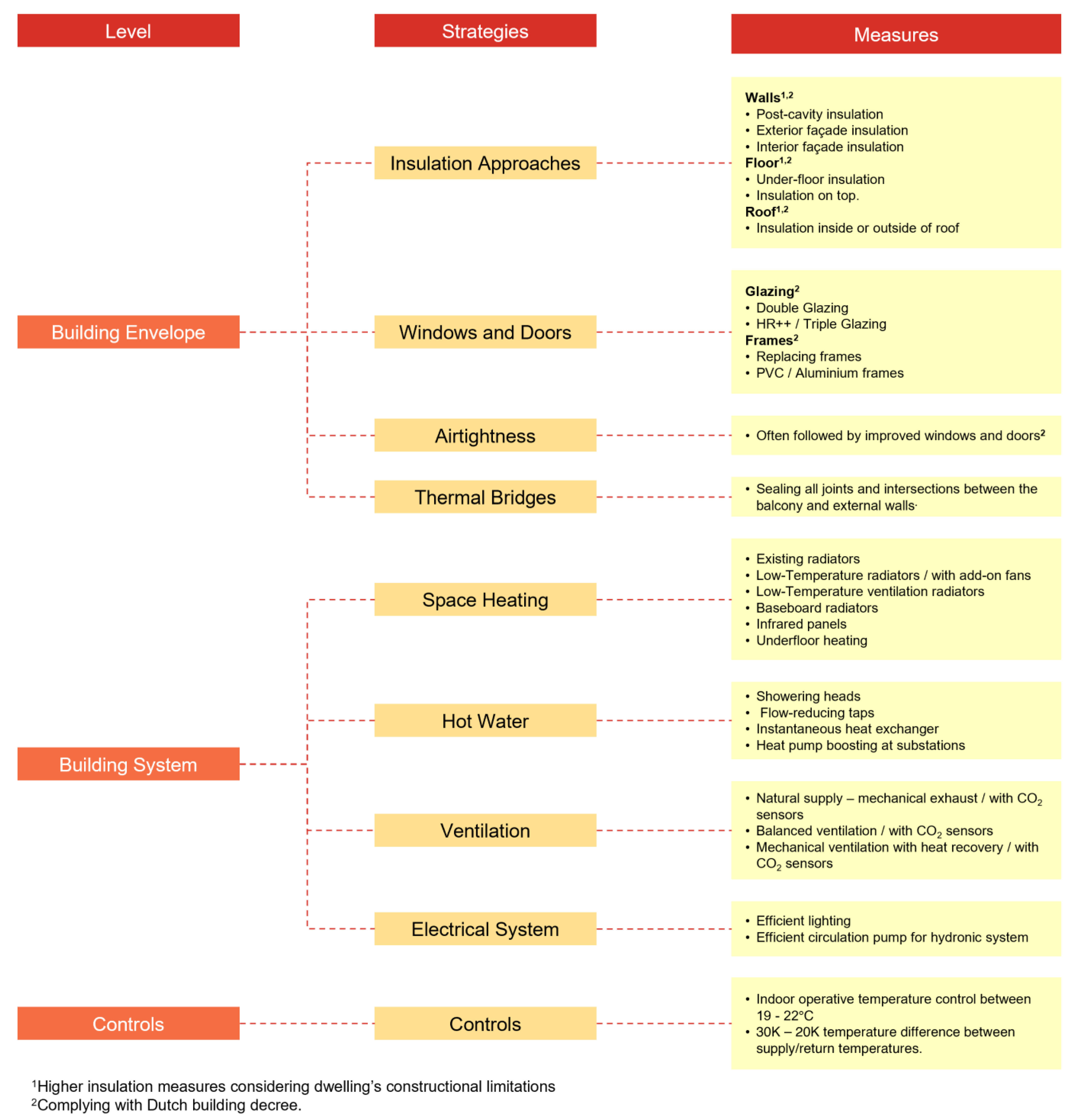 Buildings 13 02524 g002