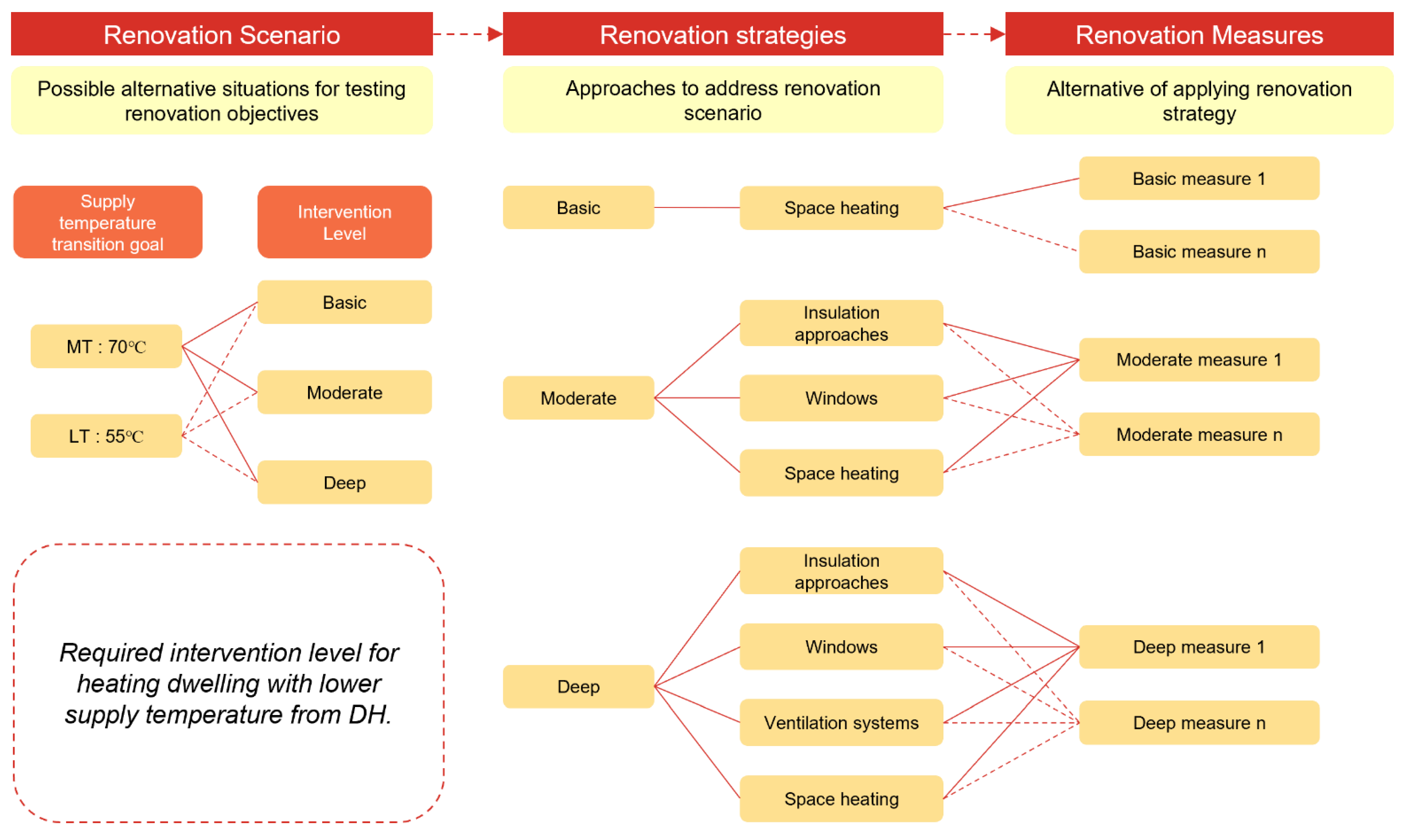 Buildings 13 02524 g003