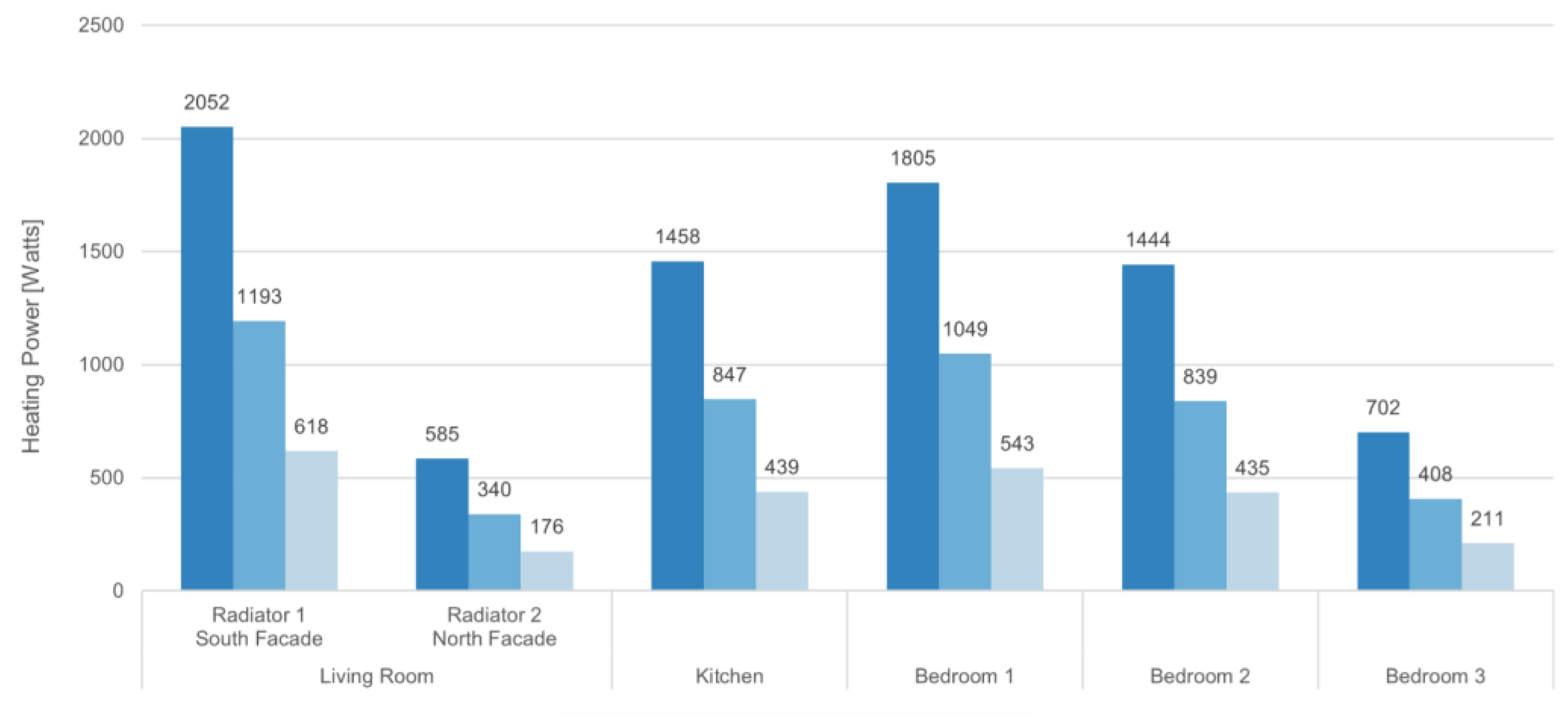 Buildings 13 02524 g006