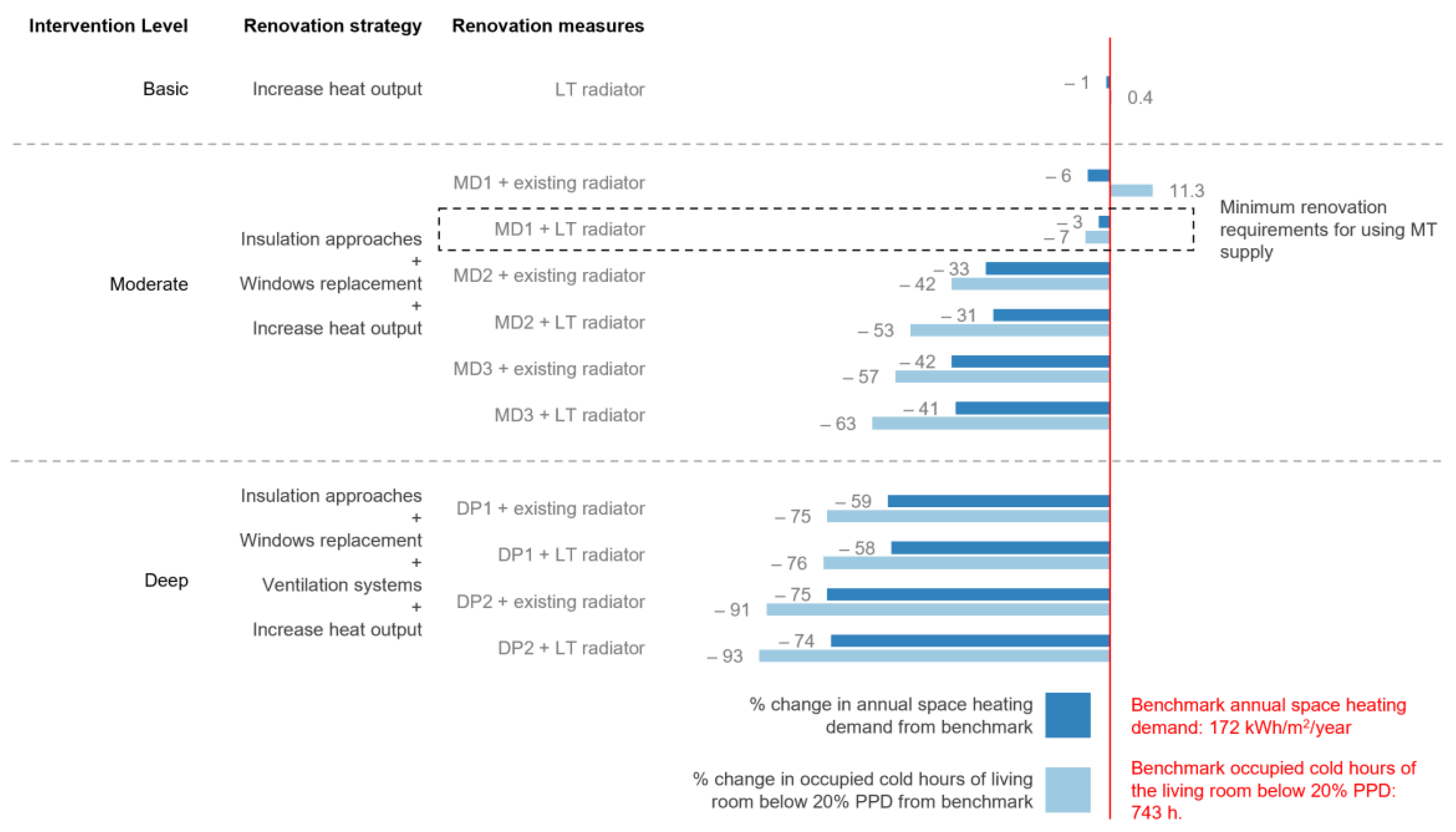 Buildings 13 02524 g007