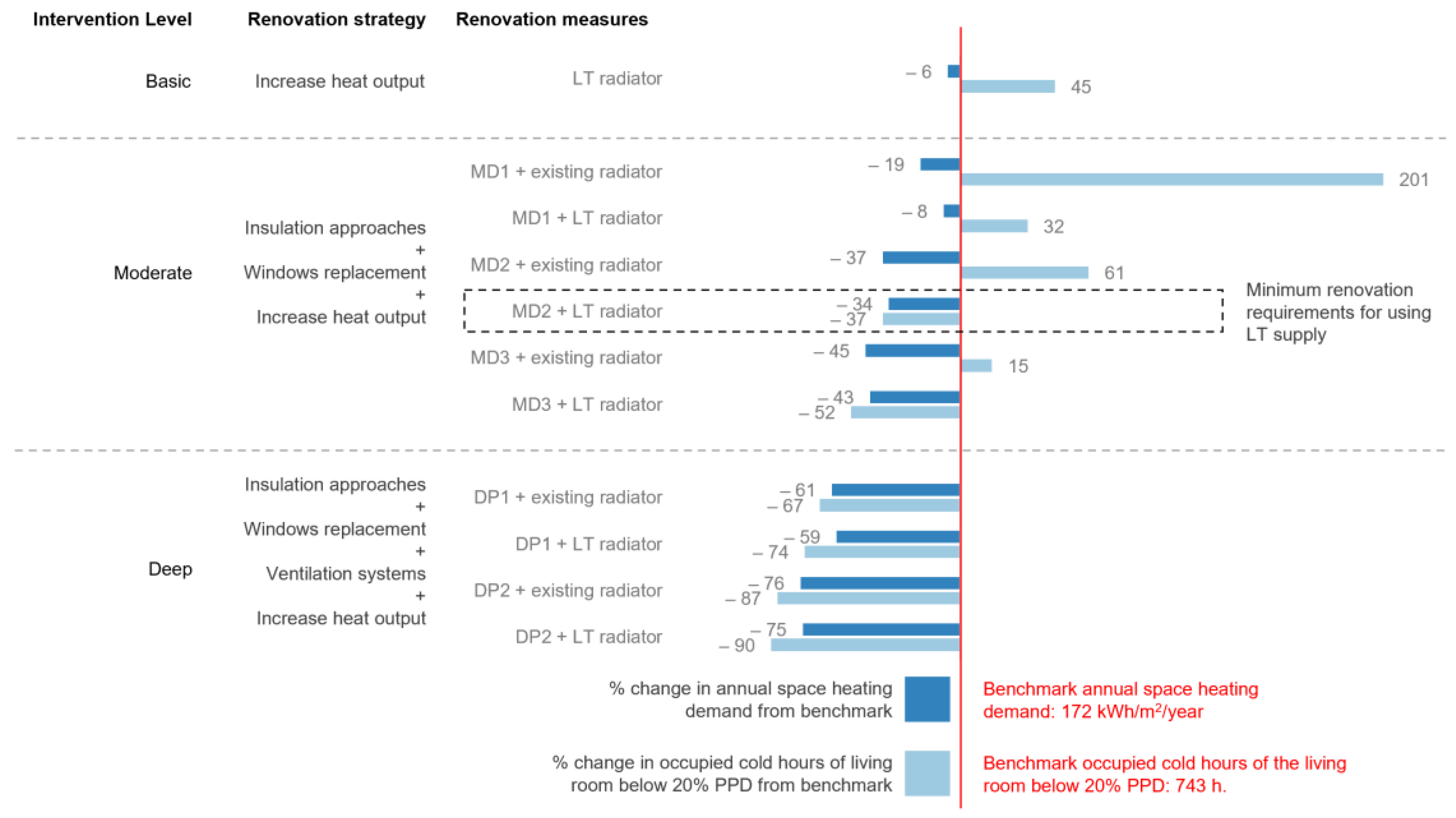 Buildings 13 02524 g008