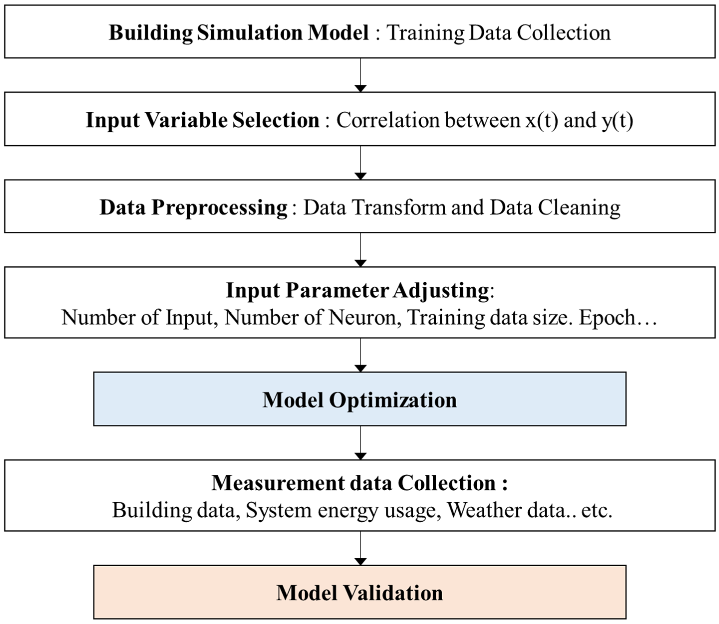Buildings 13 02526 g001