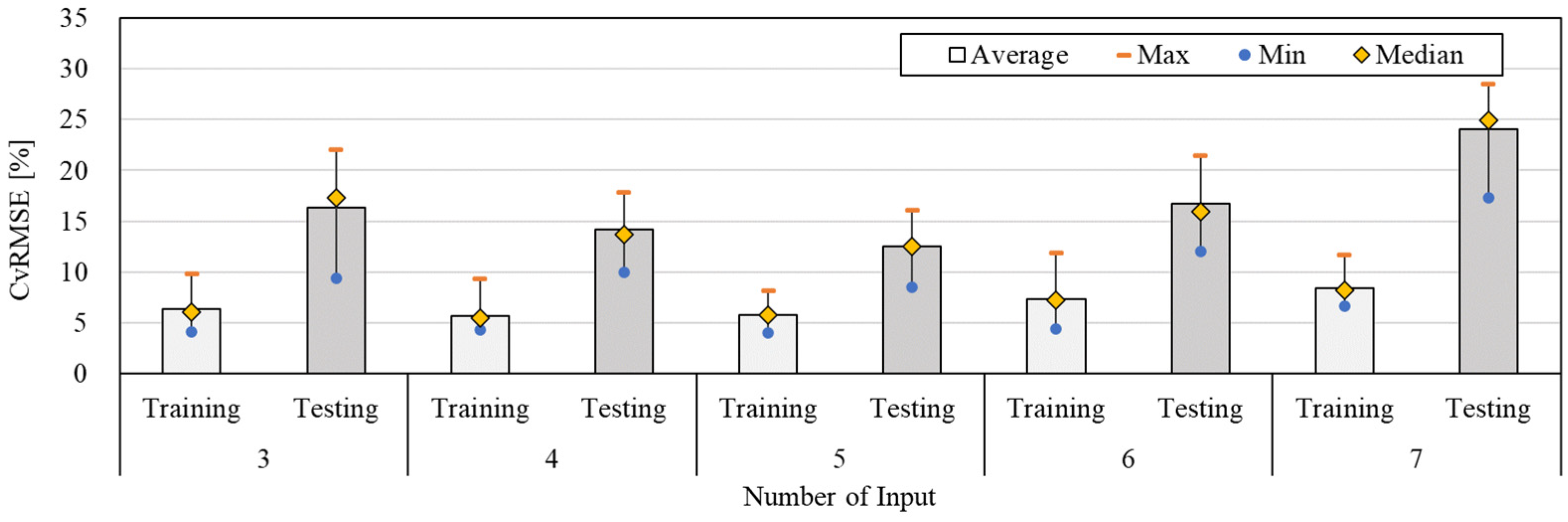 Buildings 13 02526 g004