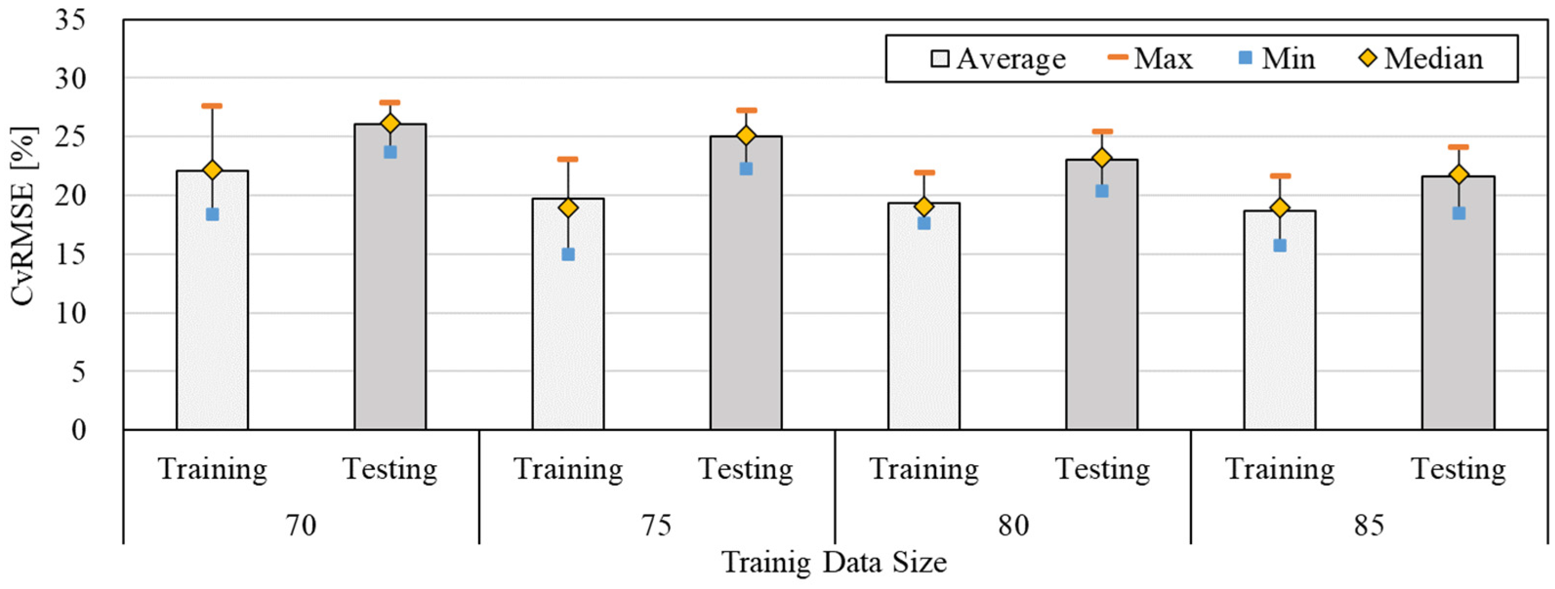 Buildings 13 02526 g007