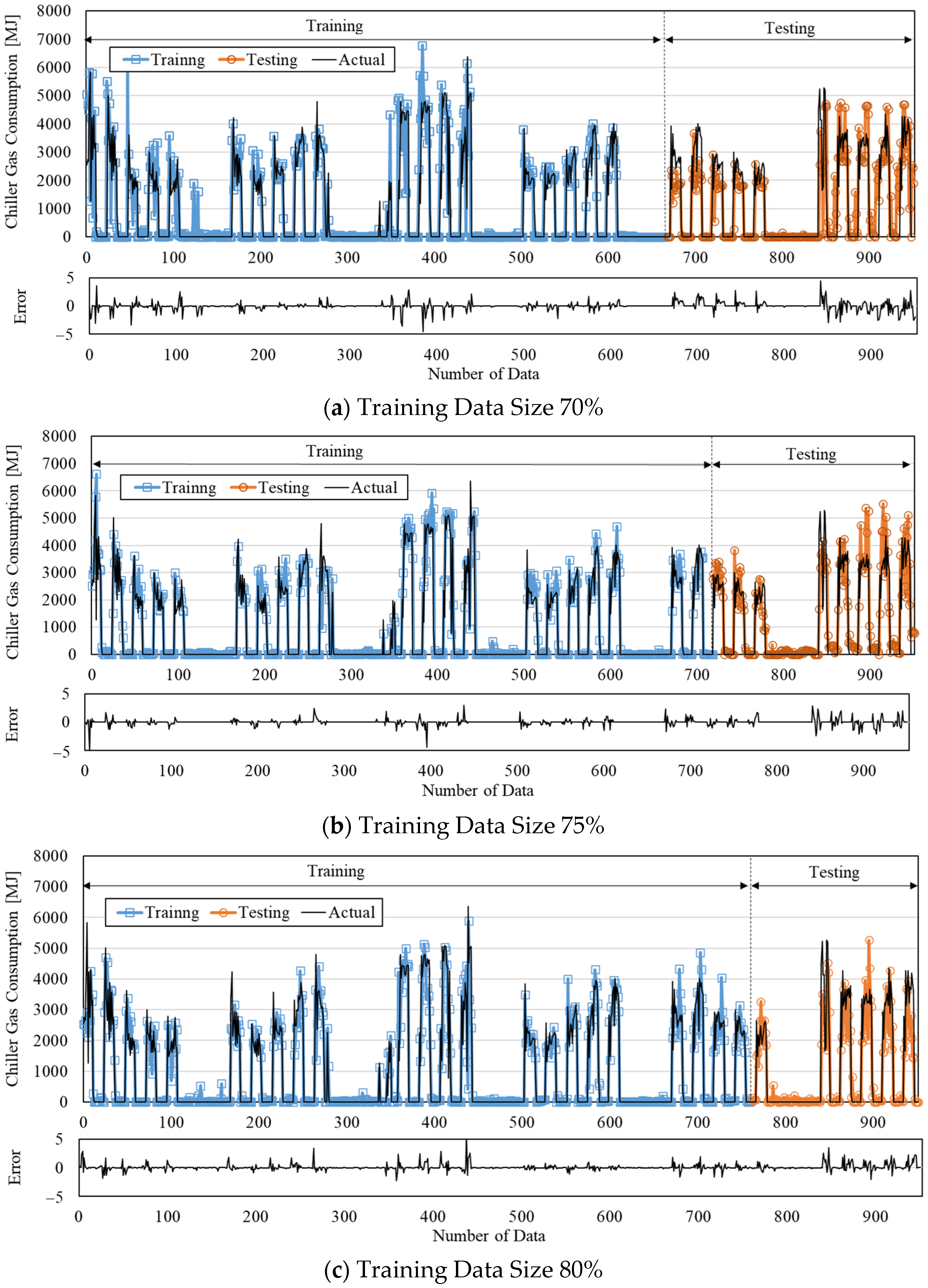 Buildings 13 02526 g008a