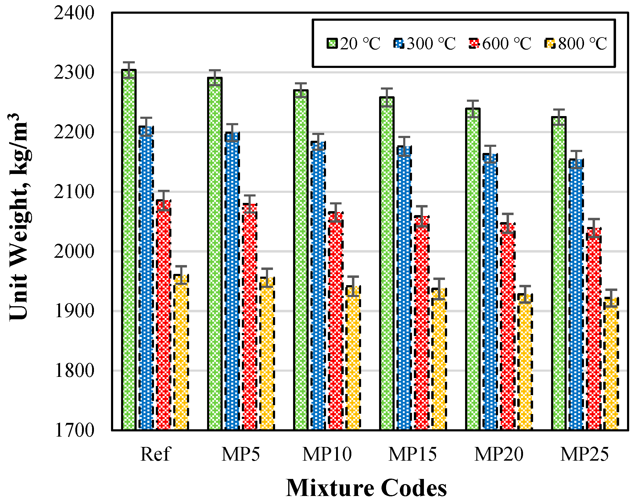 Buildings 13 02527 g005