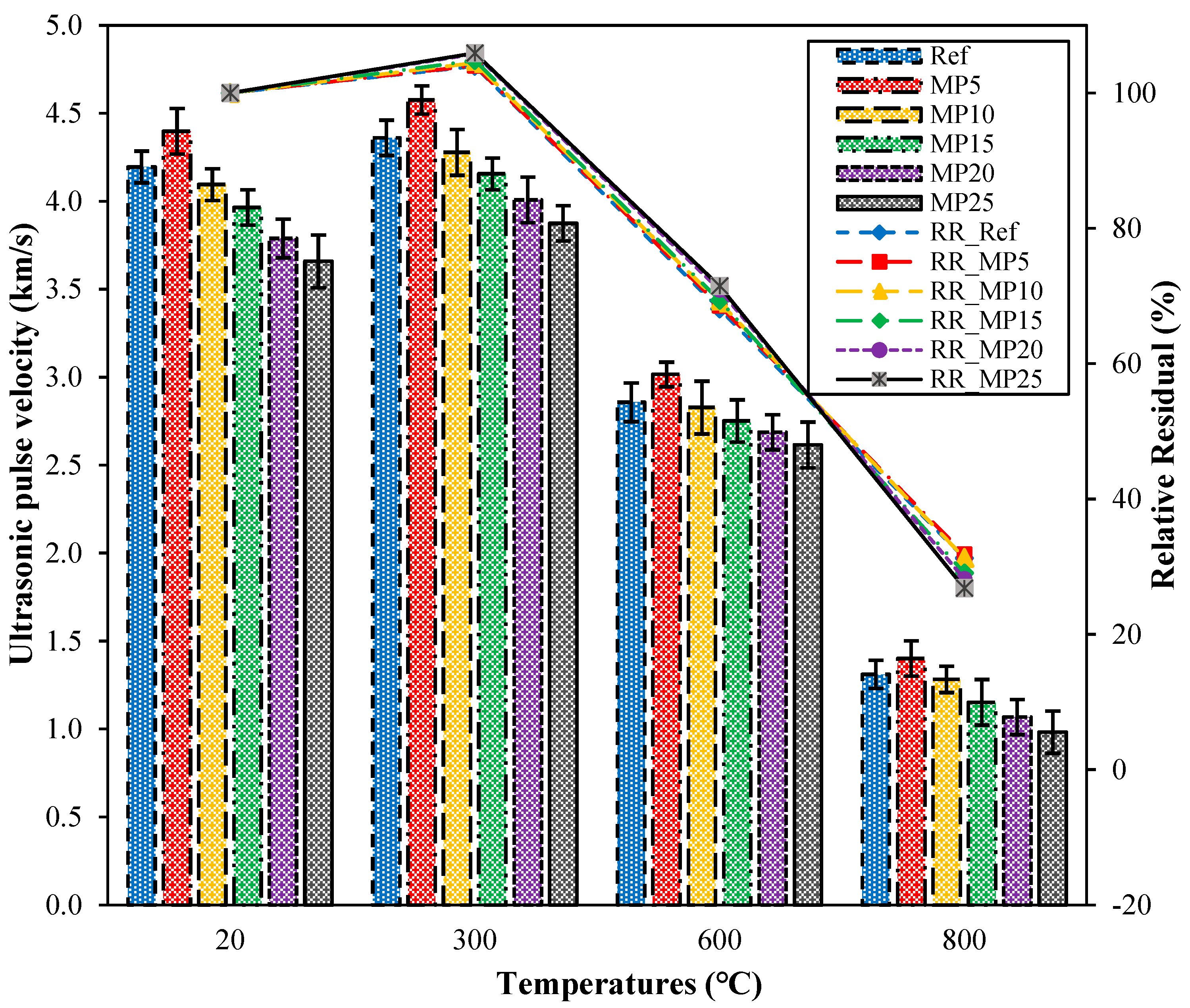 Buildings 13 02527 g008