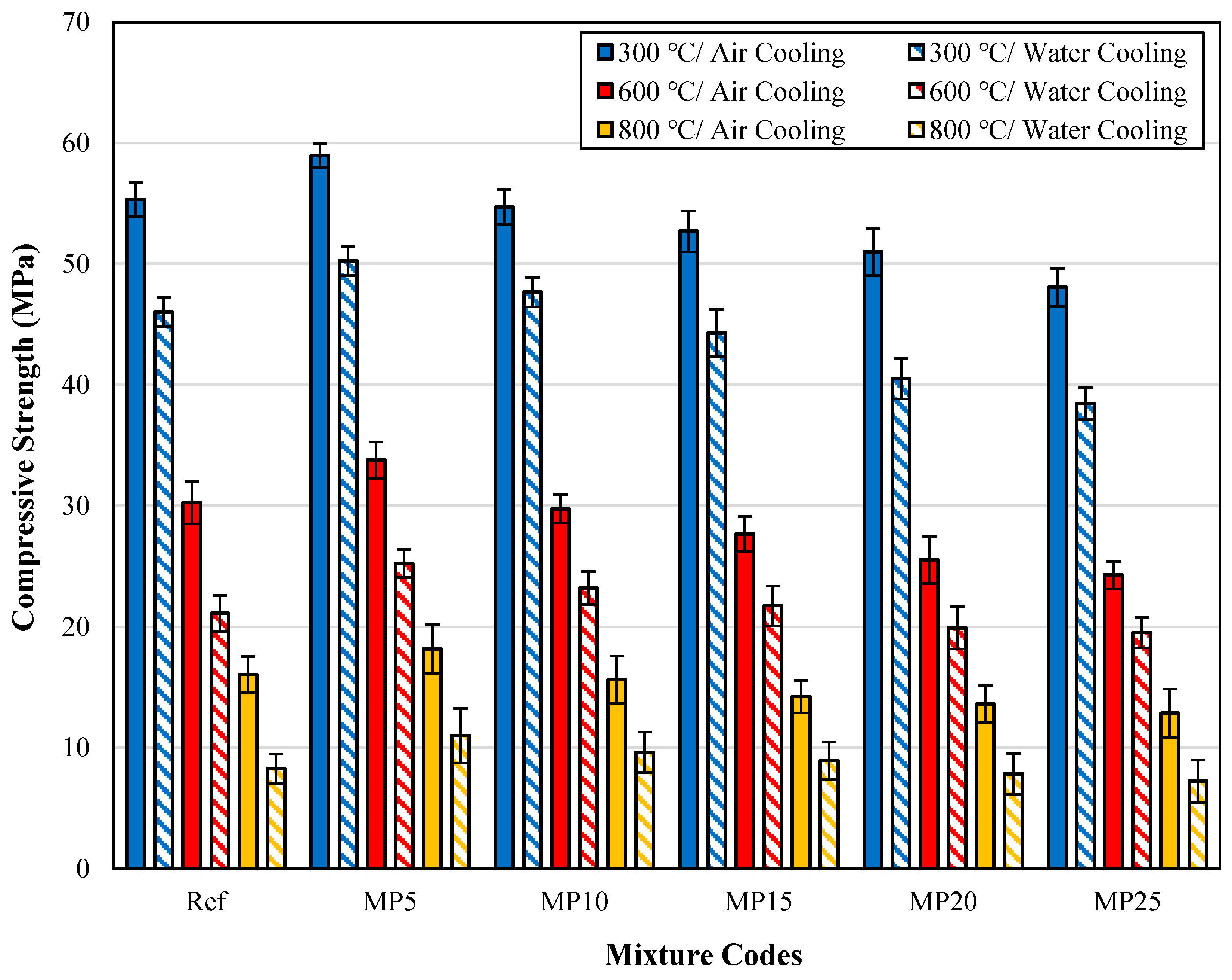 Buildings 13 02527 g013