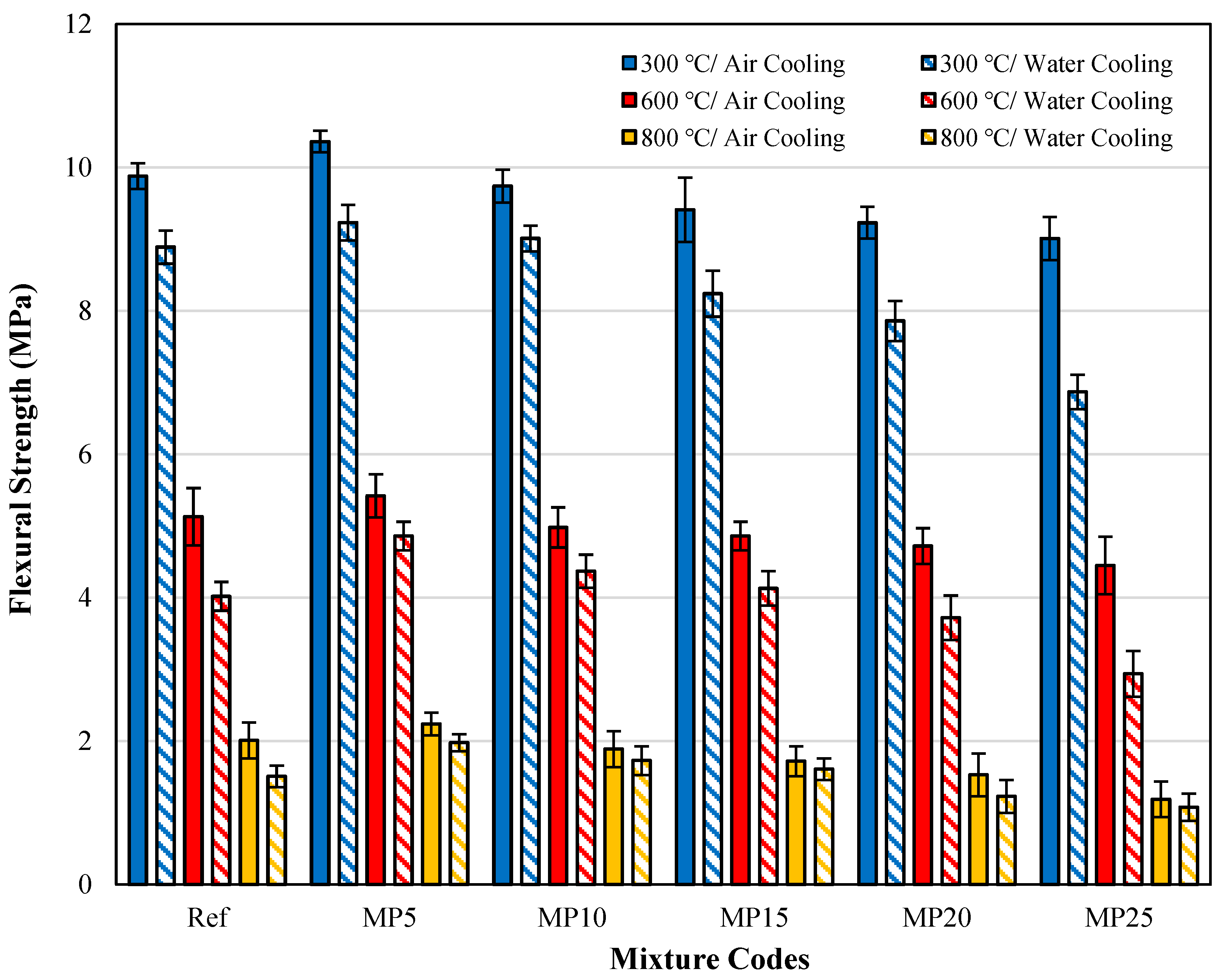 Buildings 13 02527 g016