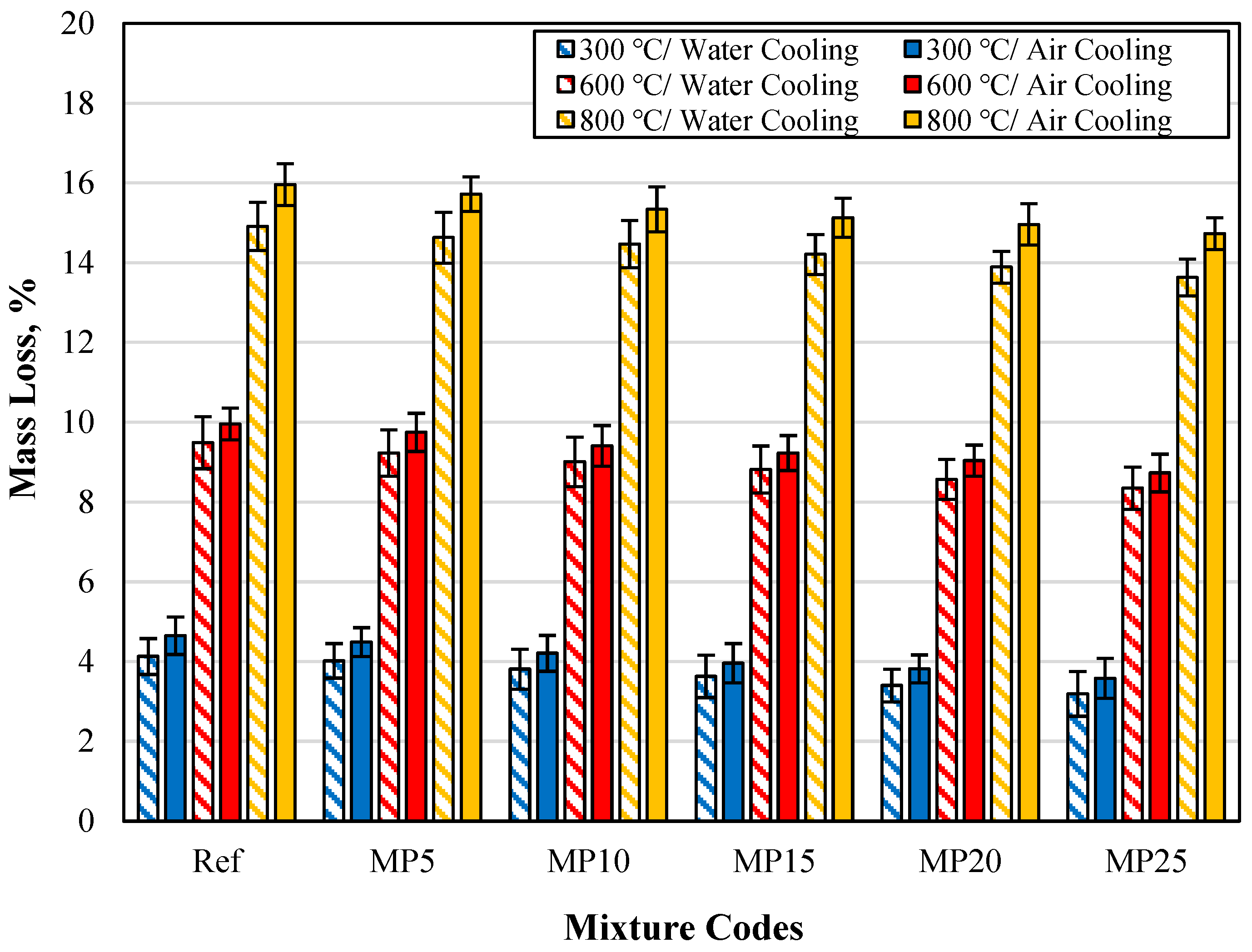 Buildings 13 02527 g019