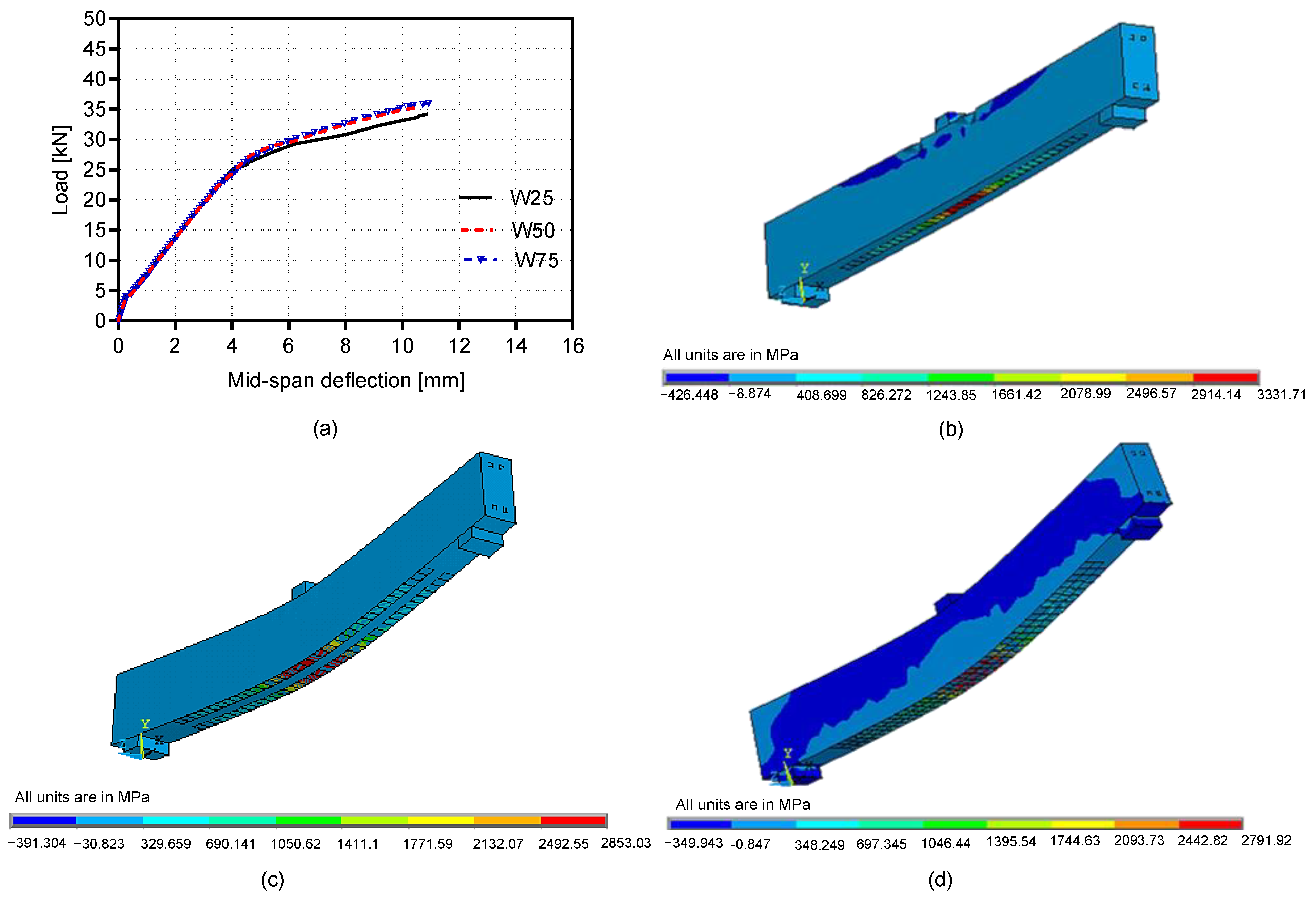 Buildings 13 02528 g014