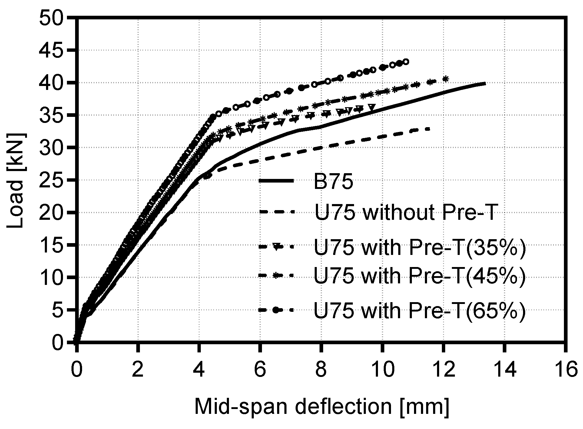 Buildings 13 02528 g016
