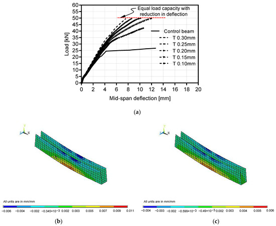 Unbonded Pre-Tensioned CF-Laminates Mechanically Anchored to