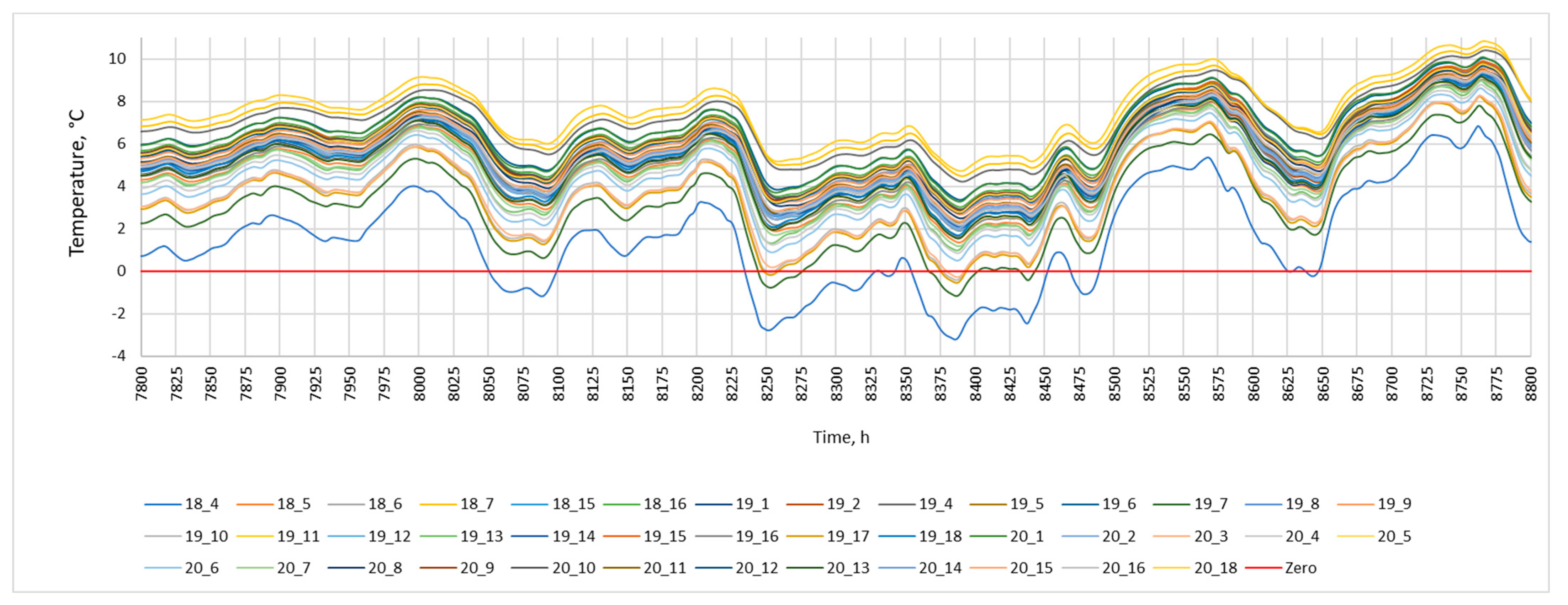 Buildings 13 02529 g005