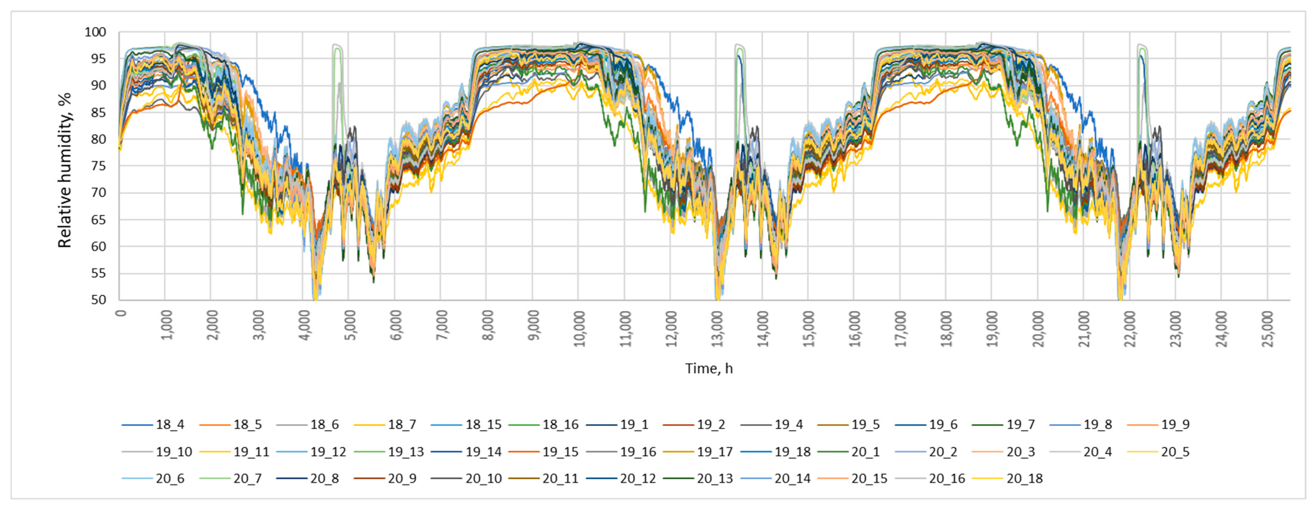 Buildings 13 02529 g006