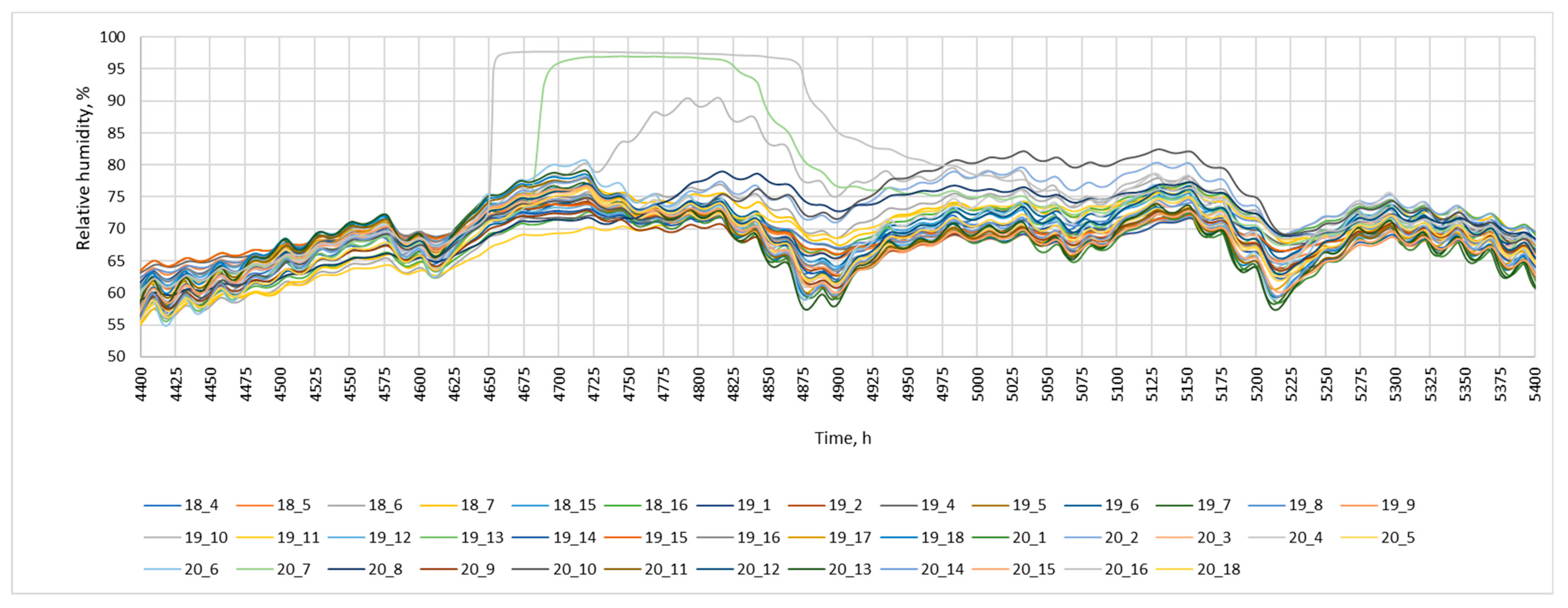 Buildings 13 02529 g007