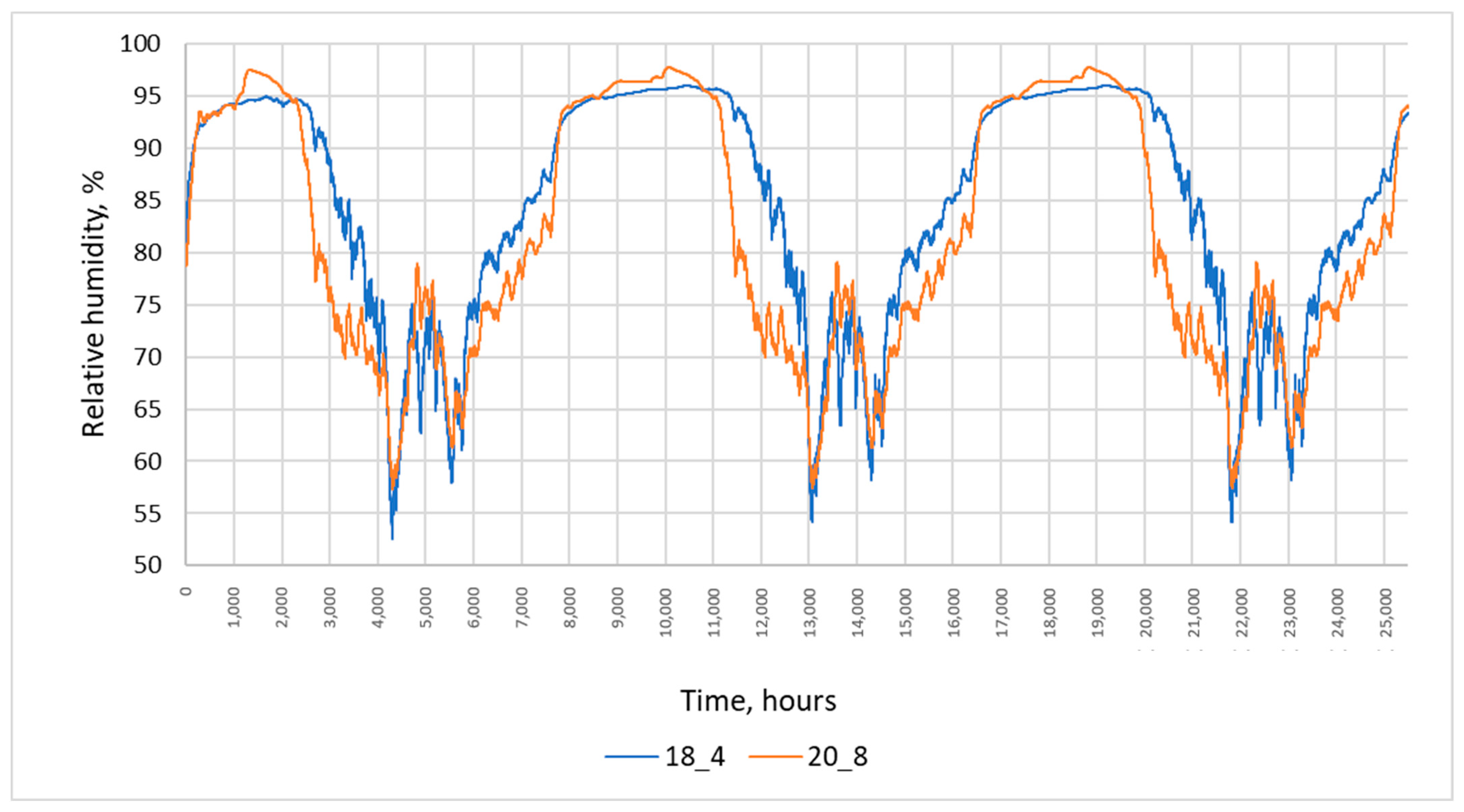 Buildings 13 02529 g008