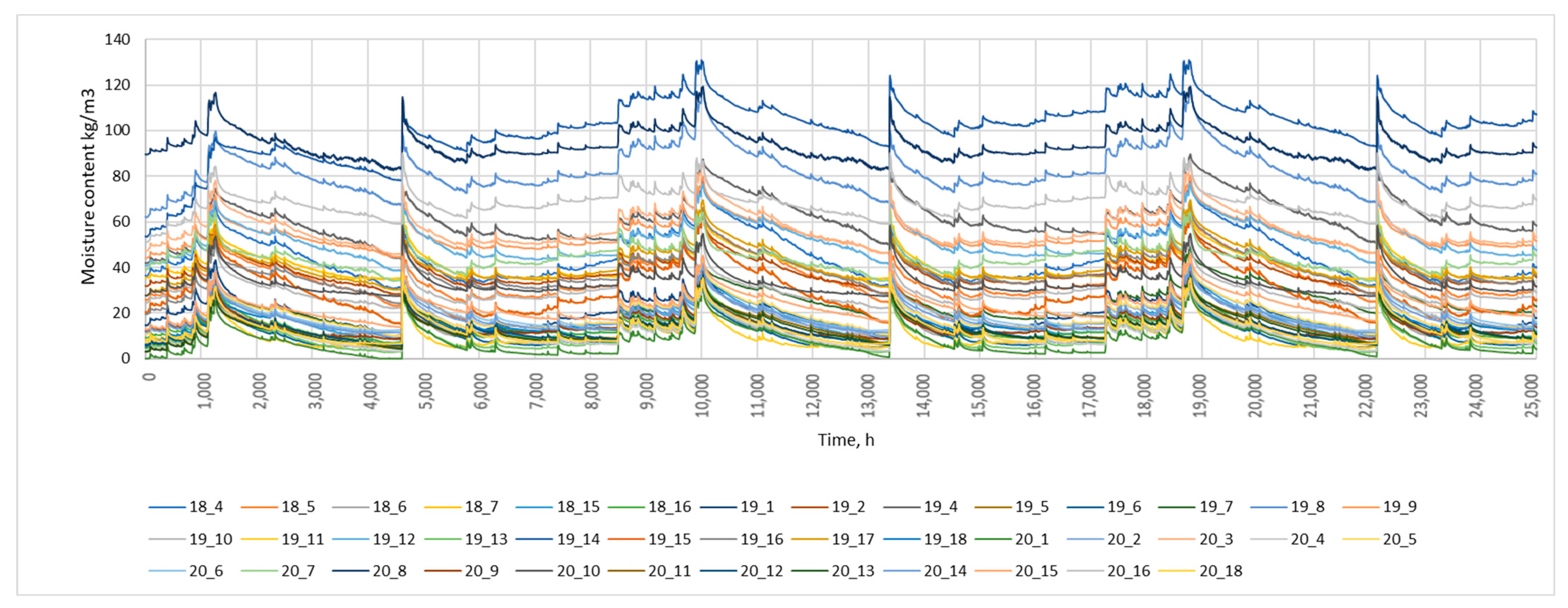 Buildings 13 02529 g009