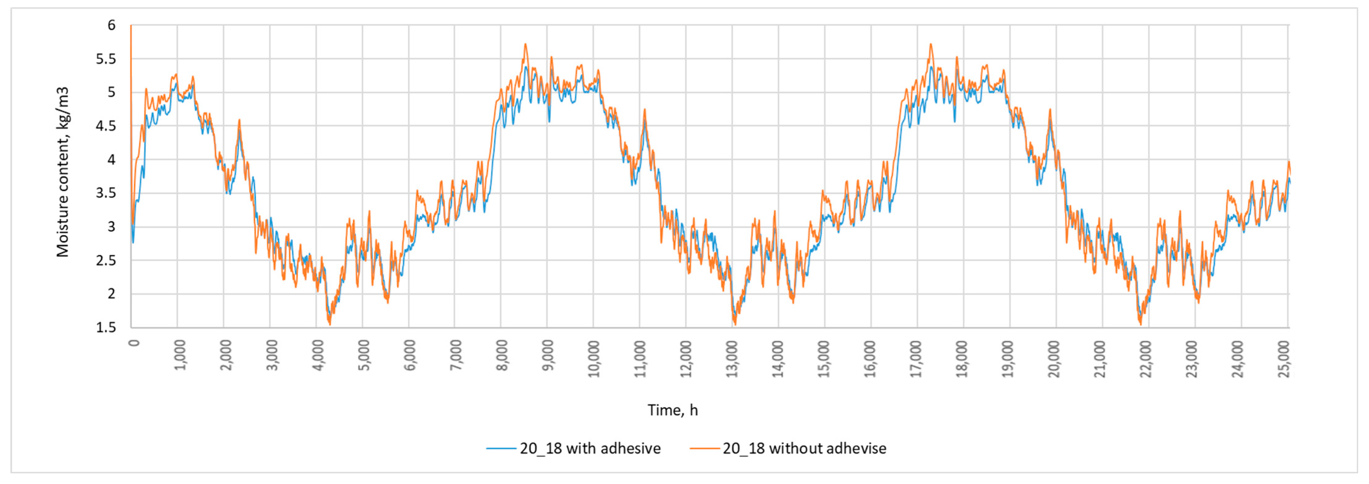 Buildings 13 02529 g012
