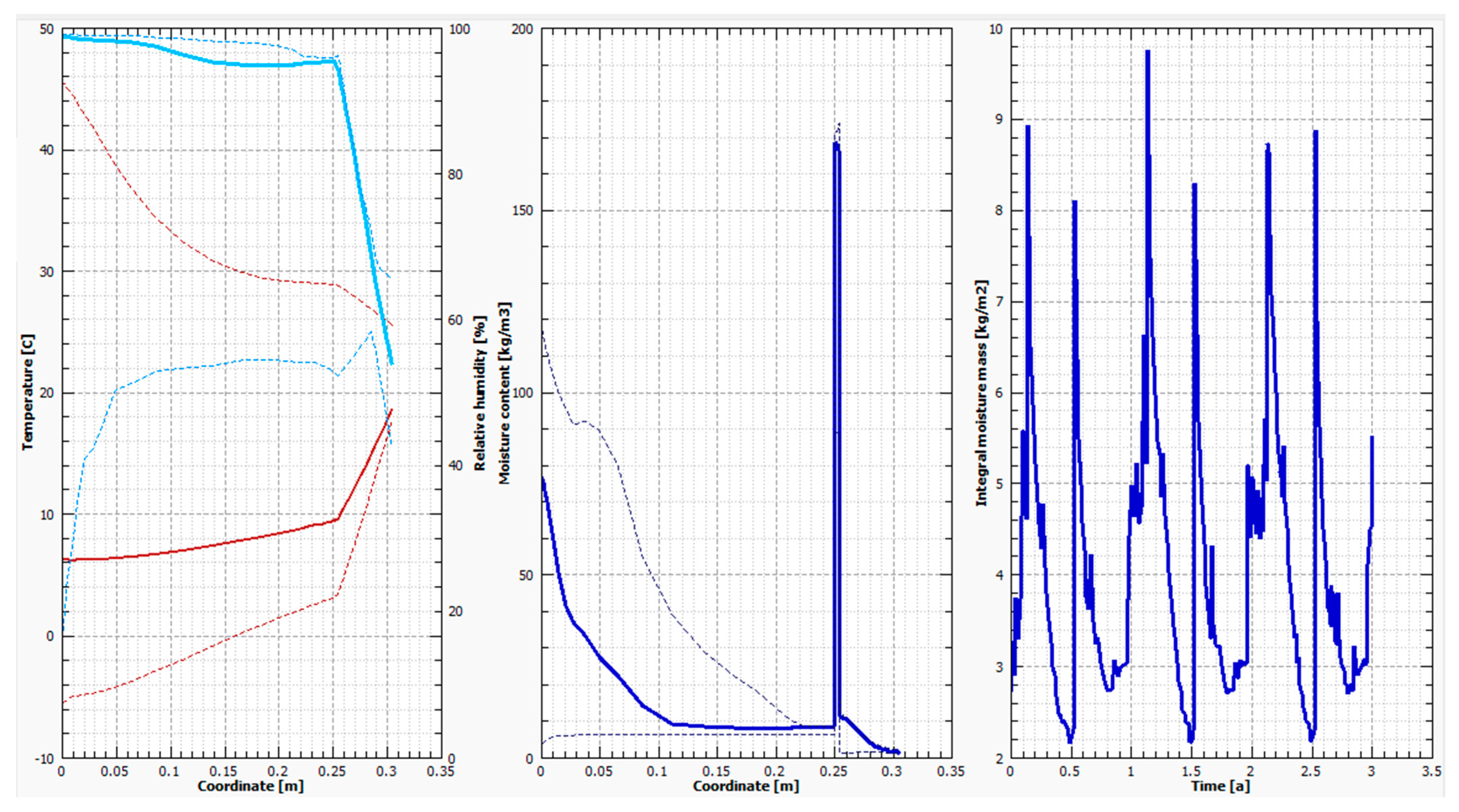 Buildings 13 02529 g014