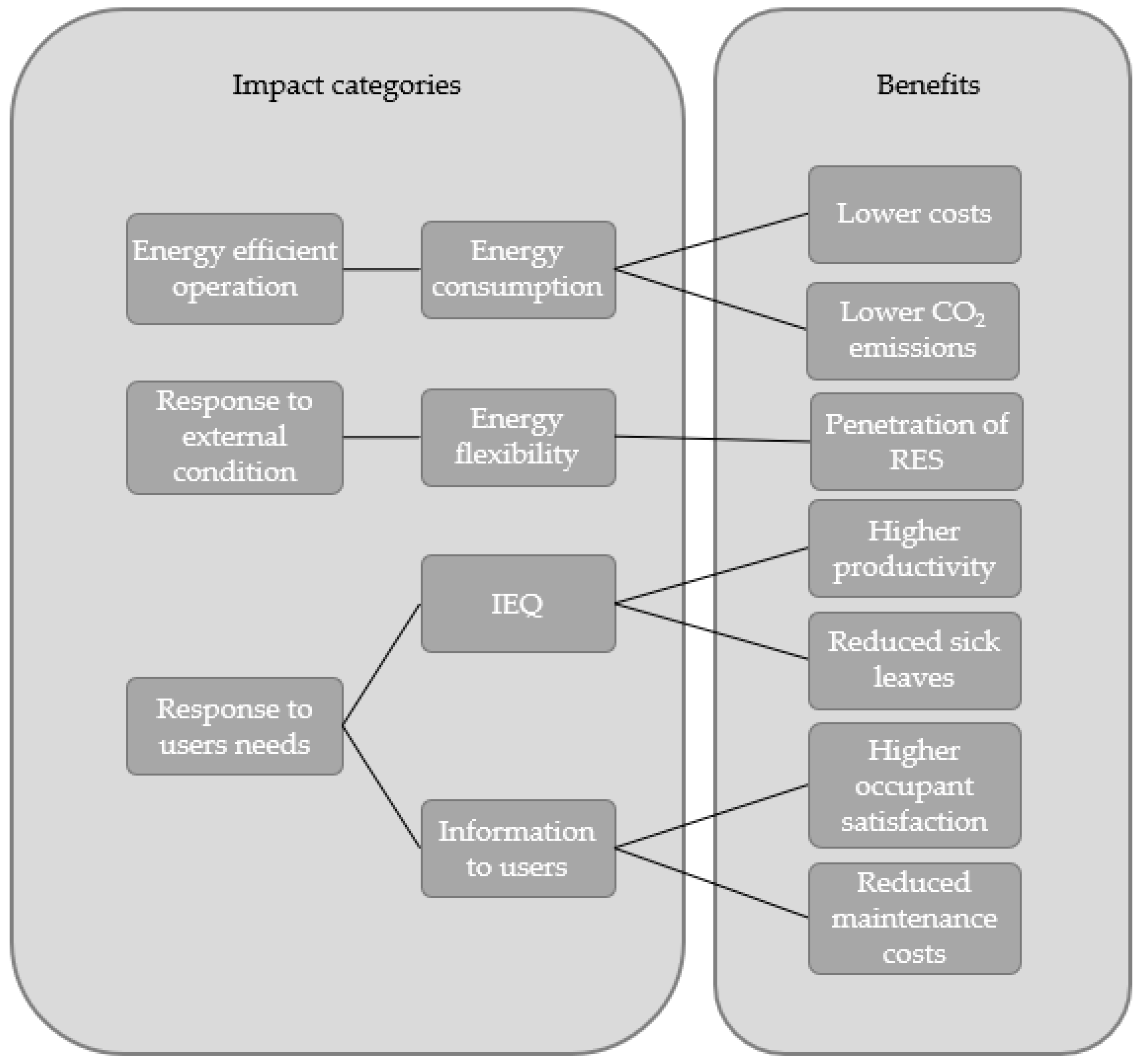 Buildings 13 02530 g001