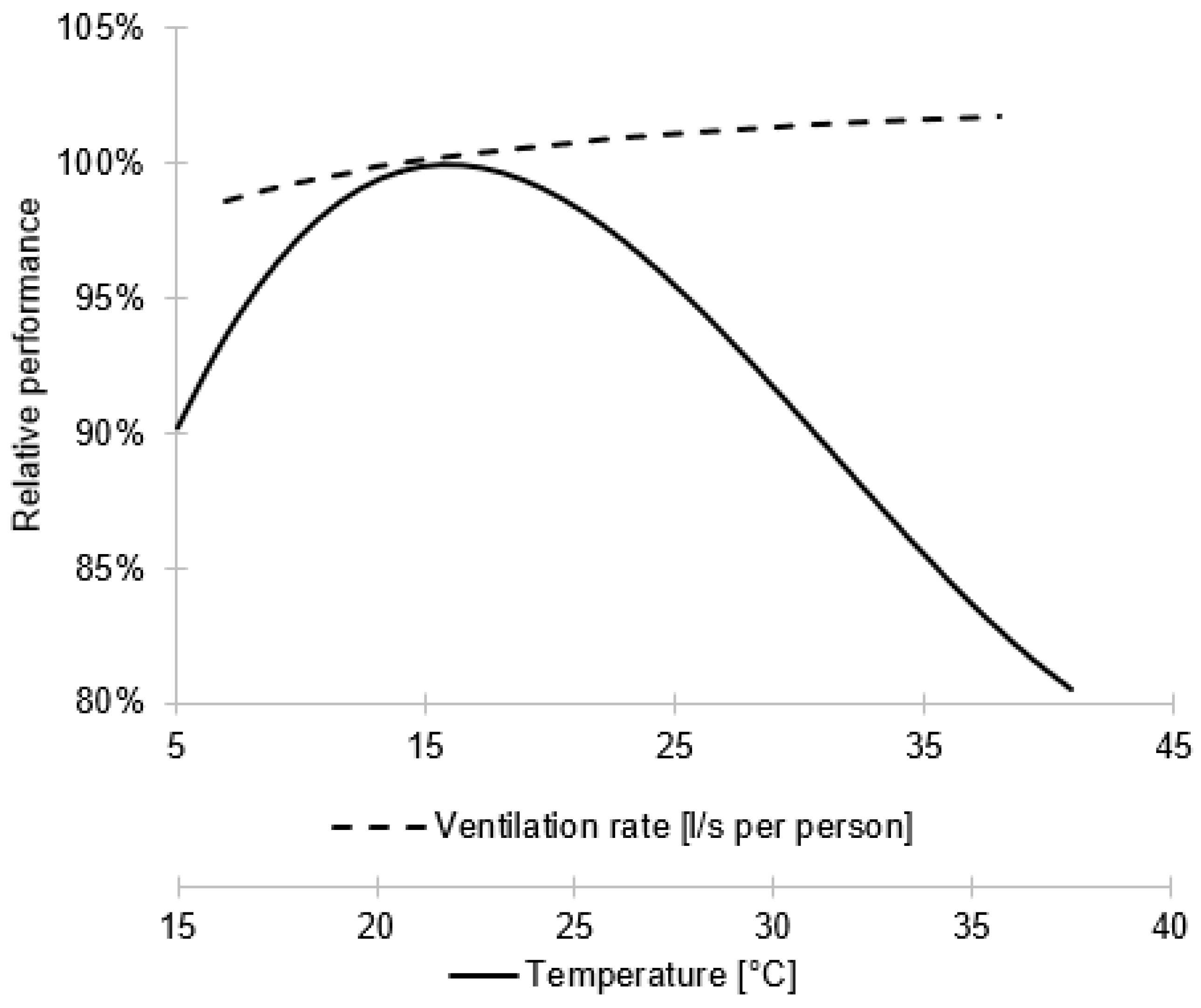 Buildings 13 02530 g003